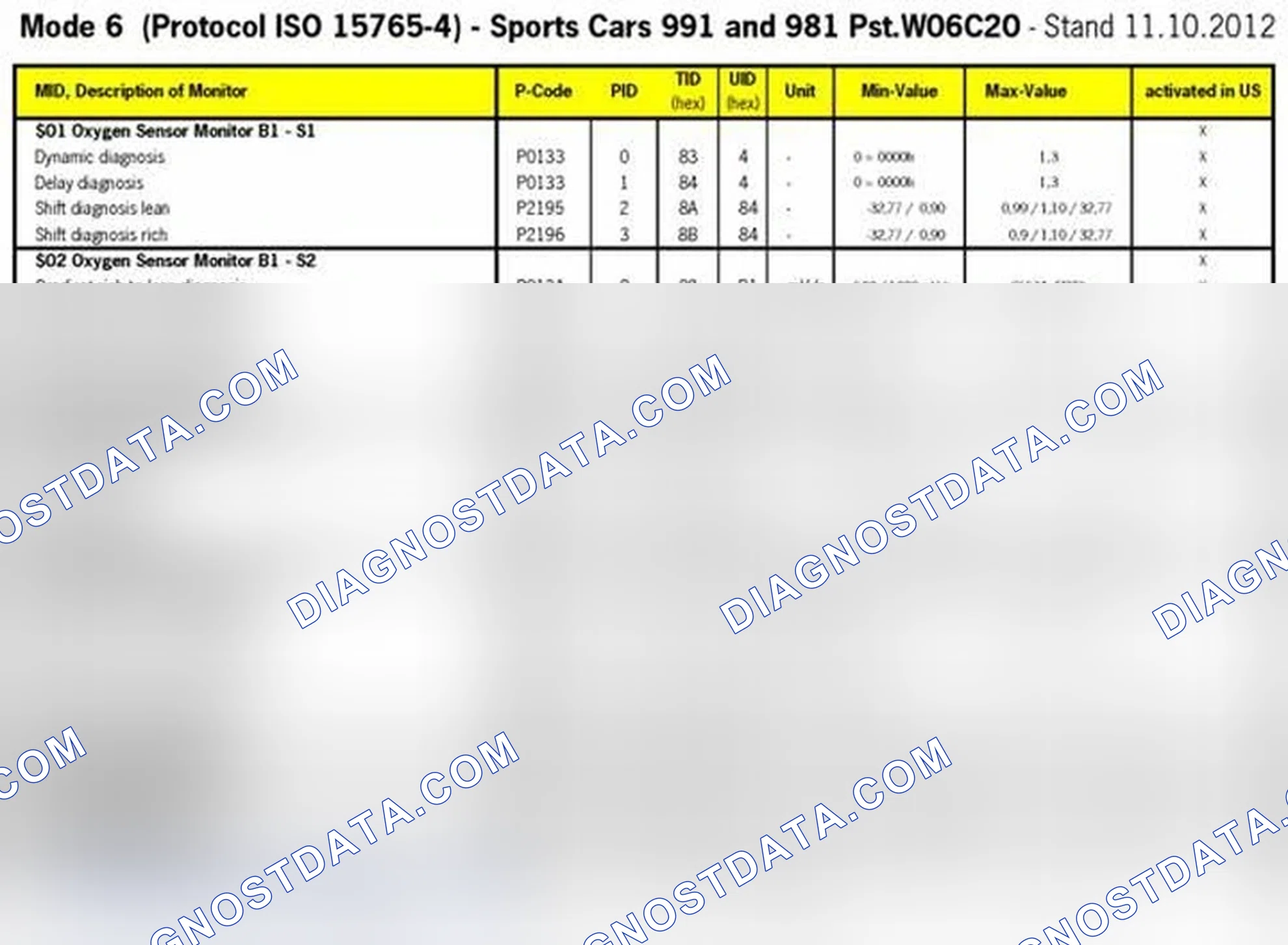 Scheme 13: MODE 6 DATA 2013