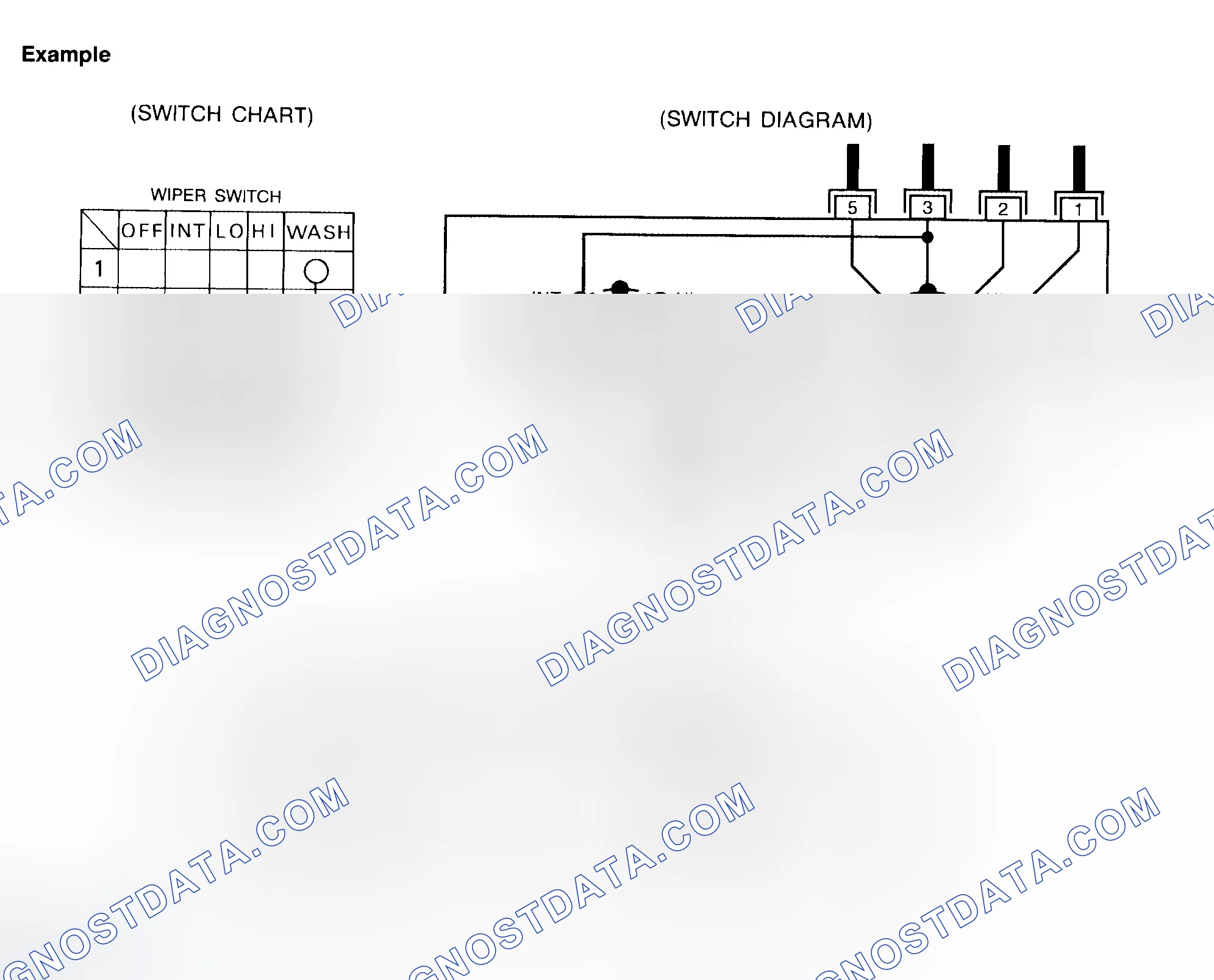 Scheme 48: Multiple Switch