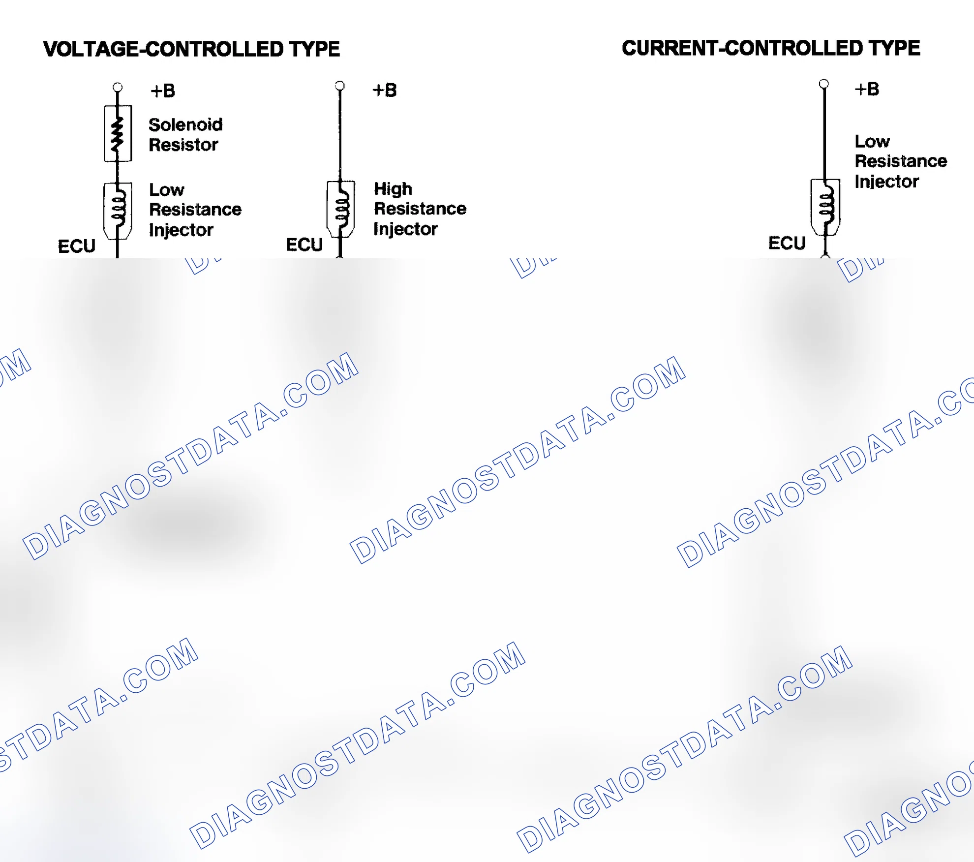 Scheme 4: Injector Driver Types - Current and Voltage