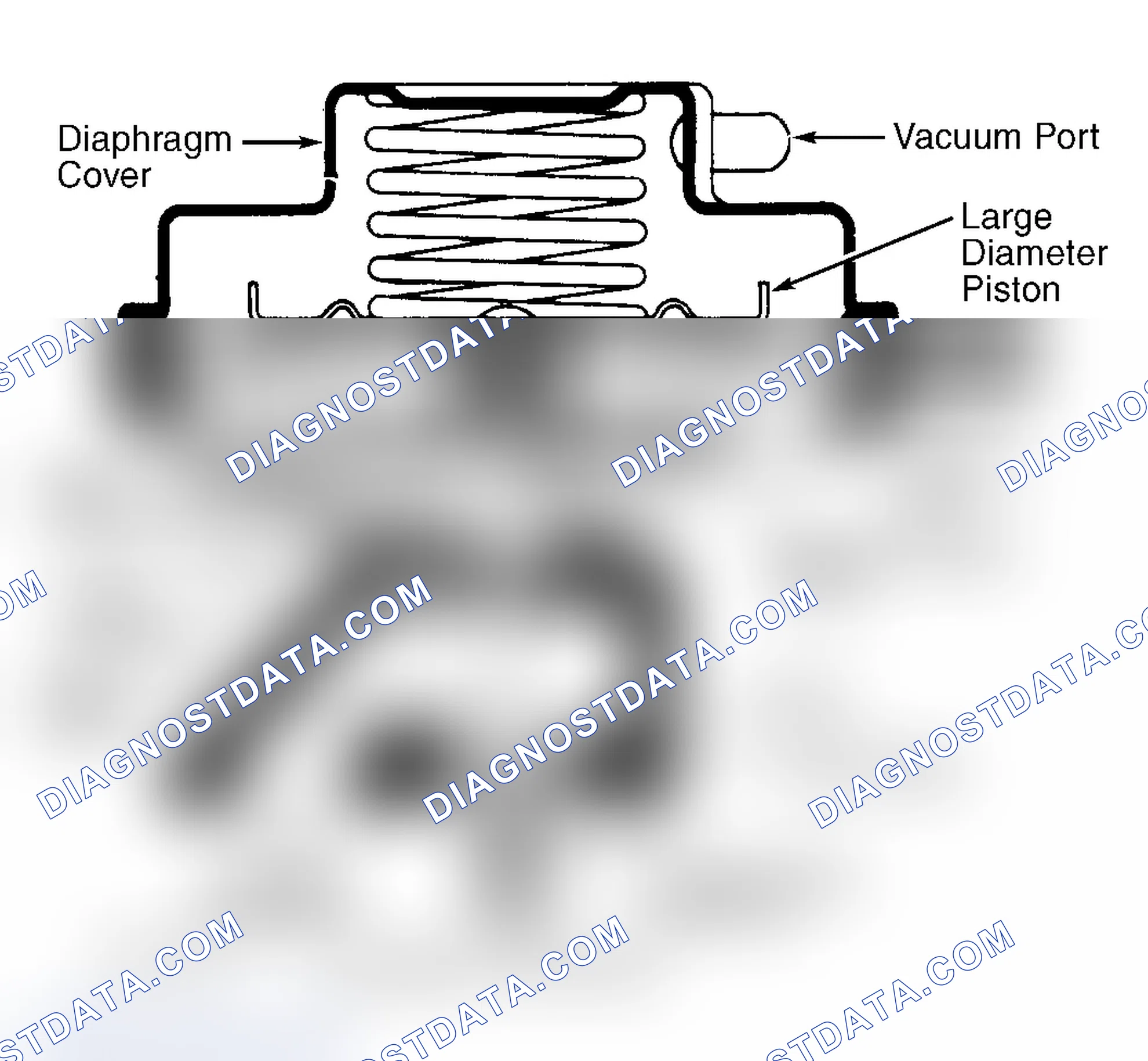 Scheme 10: Dual Diaphragm EGR Valve