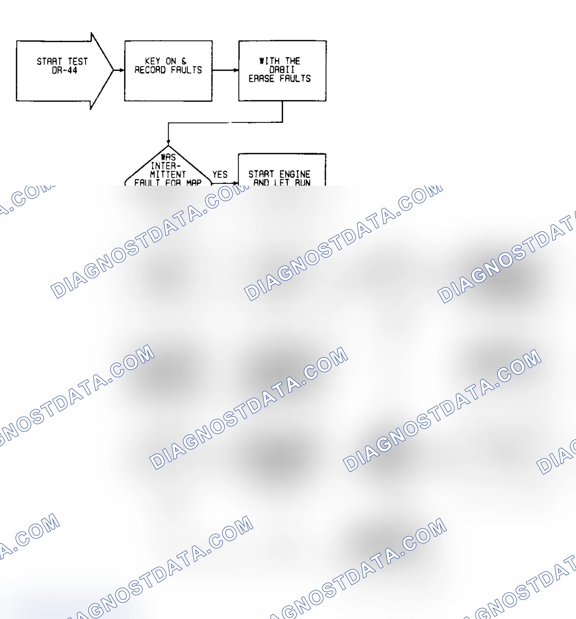 Scheme 454: DR44: Flow Chart