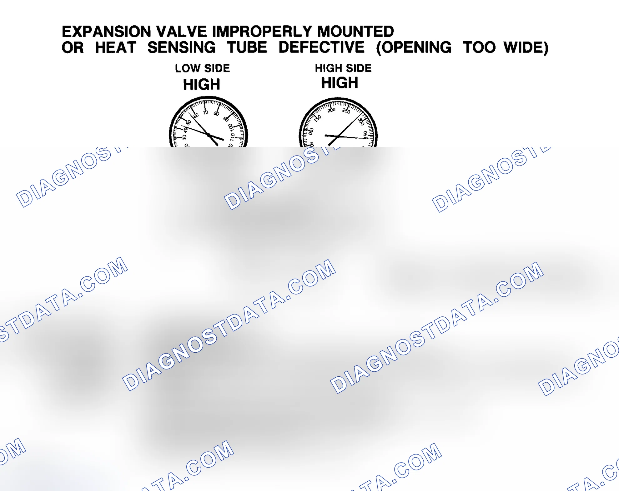 Scheme 20: Expansion Valve Improperly Mounted Or Heat Sensing Tube Defective (Opening Too Wide)