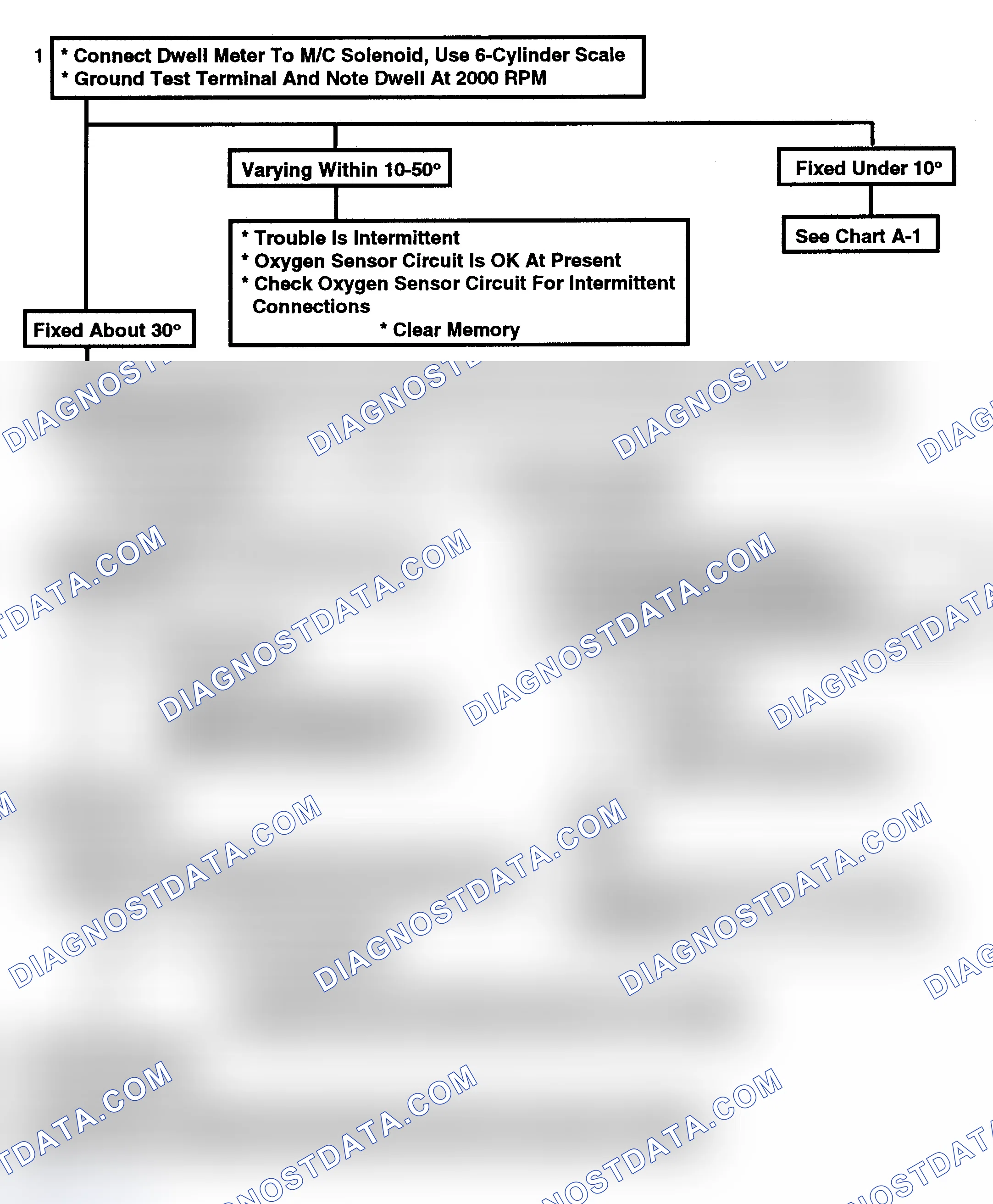 Scheme 146: Code 13: Open Oxygen Sensor Circuit Flow Chart