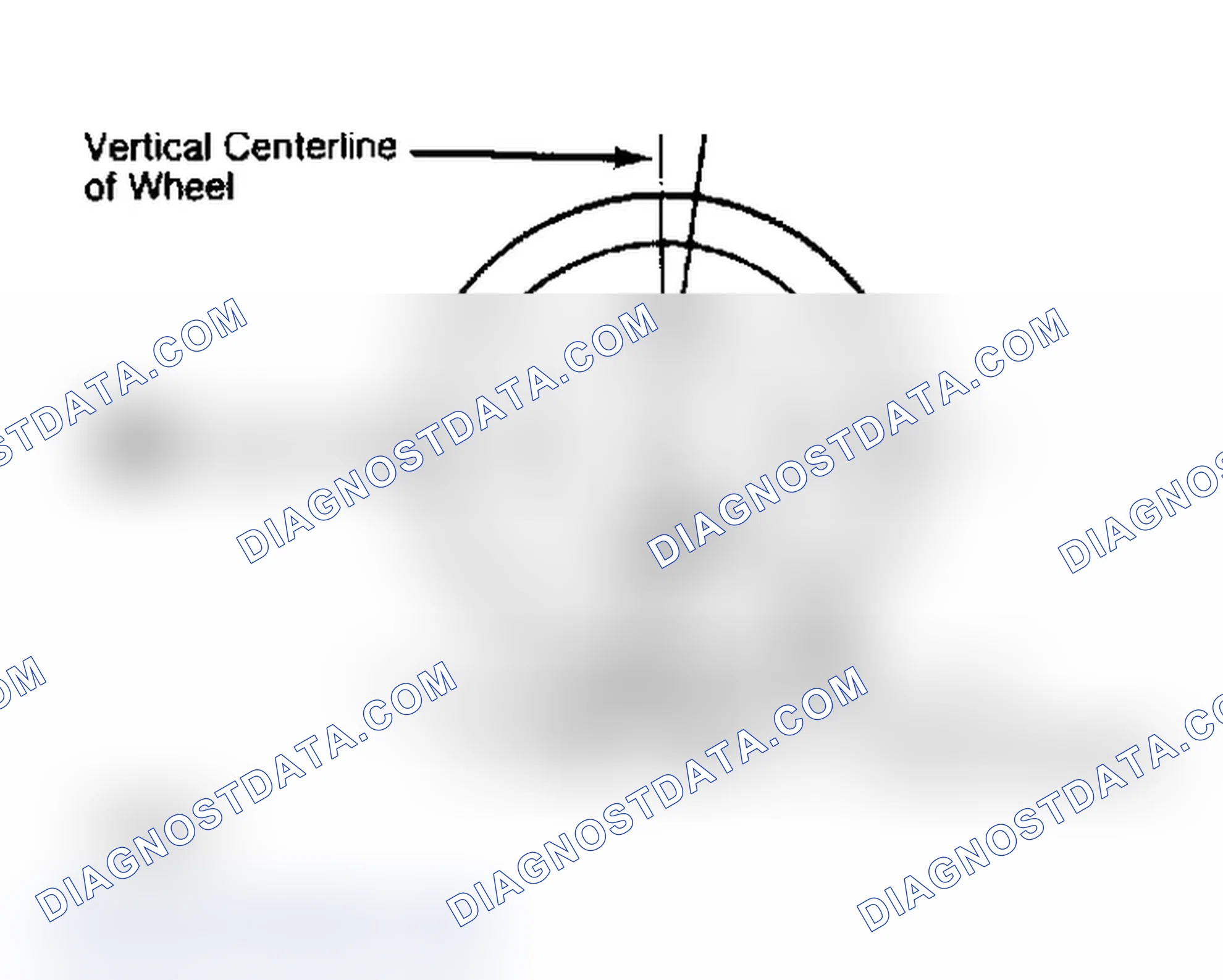 Scheme 5: Determining Caster Angle