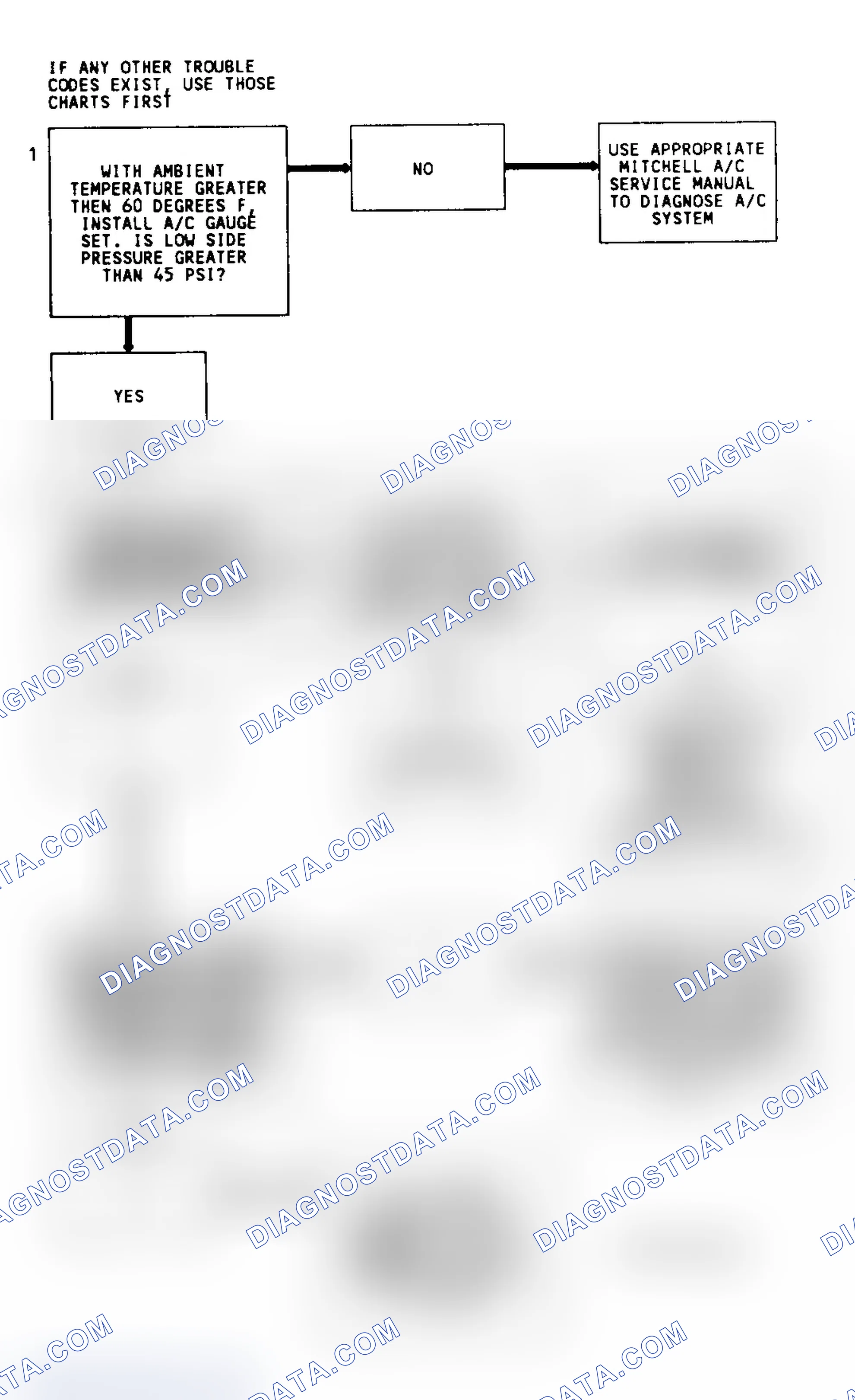 Scheme 129: Code 61 Diagnostic Flow Chart (5.7L) A/C System Performance