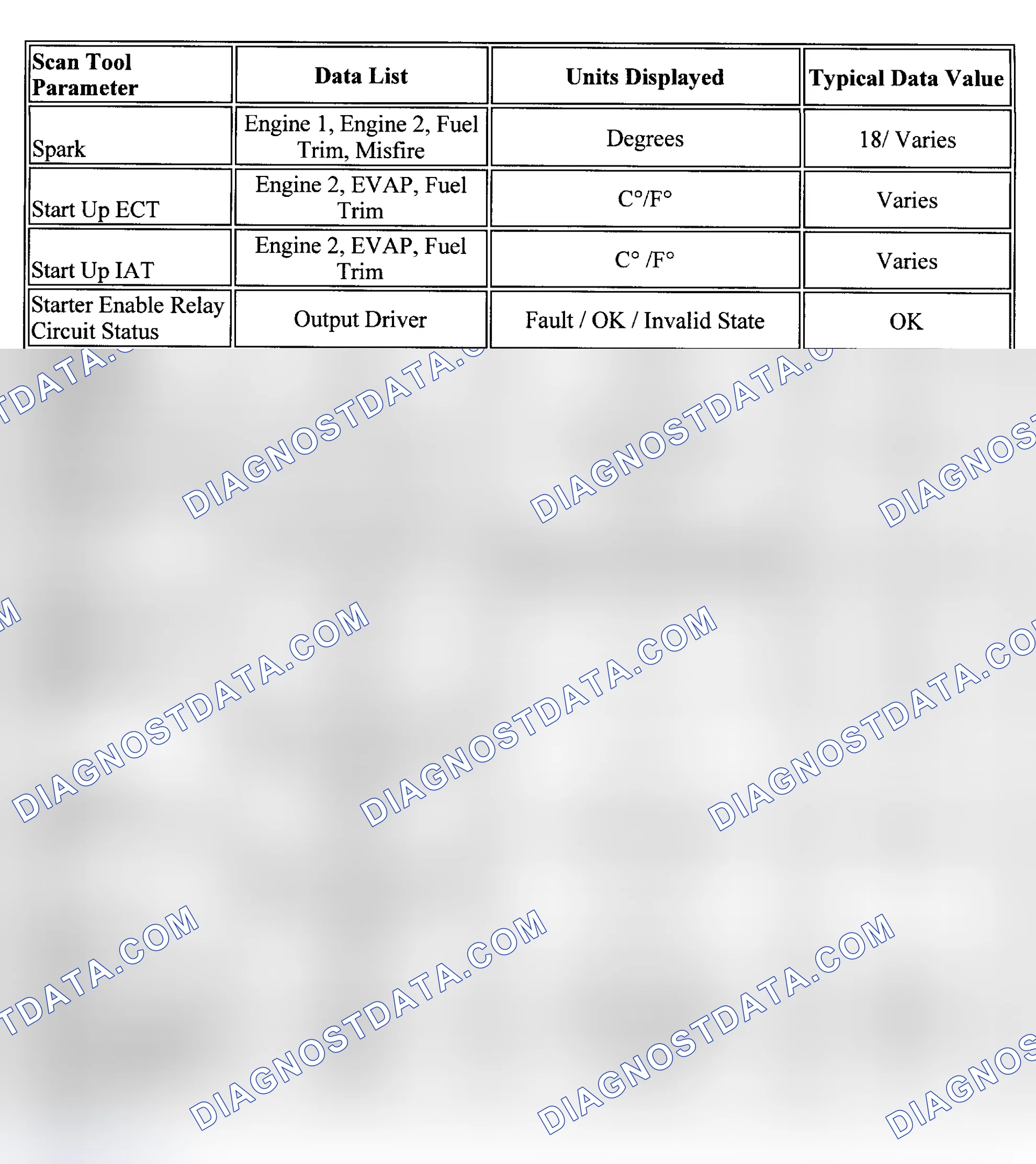 Scheme 7
