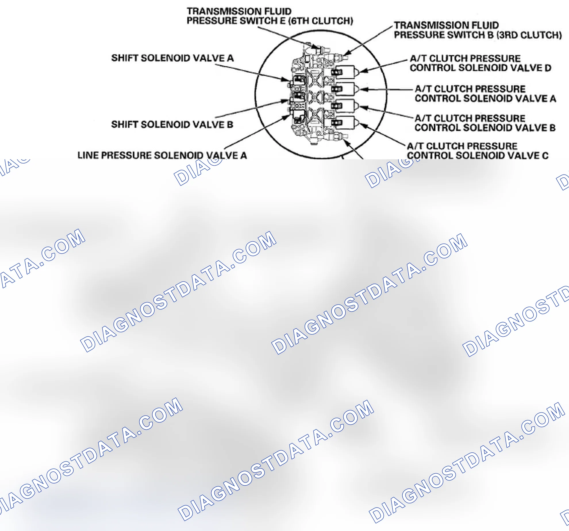 Scheme 36: Hydraulic Controls