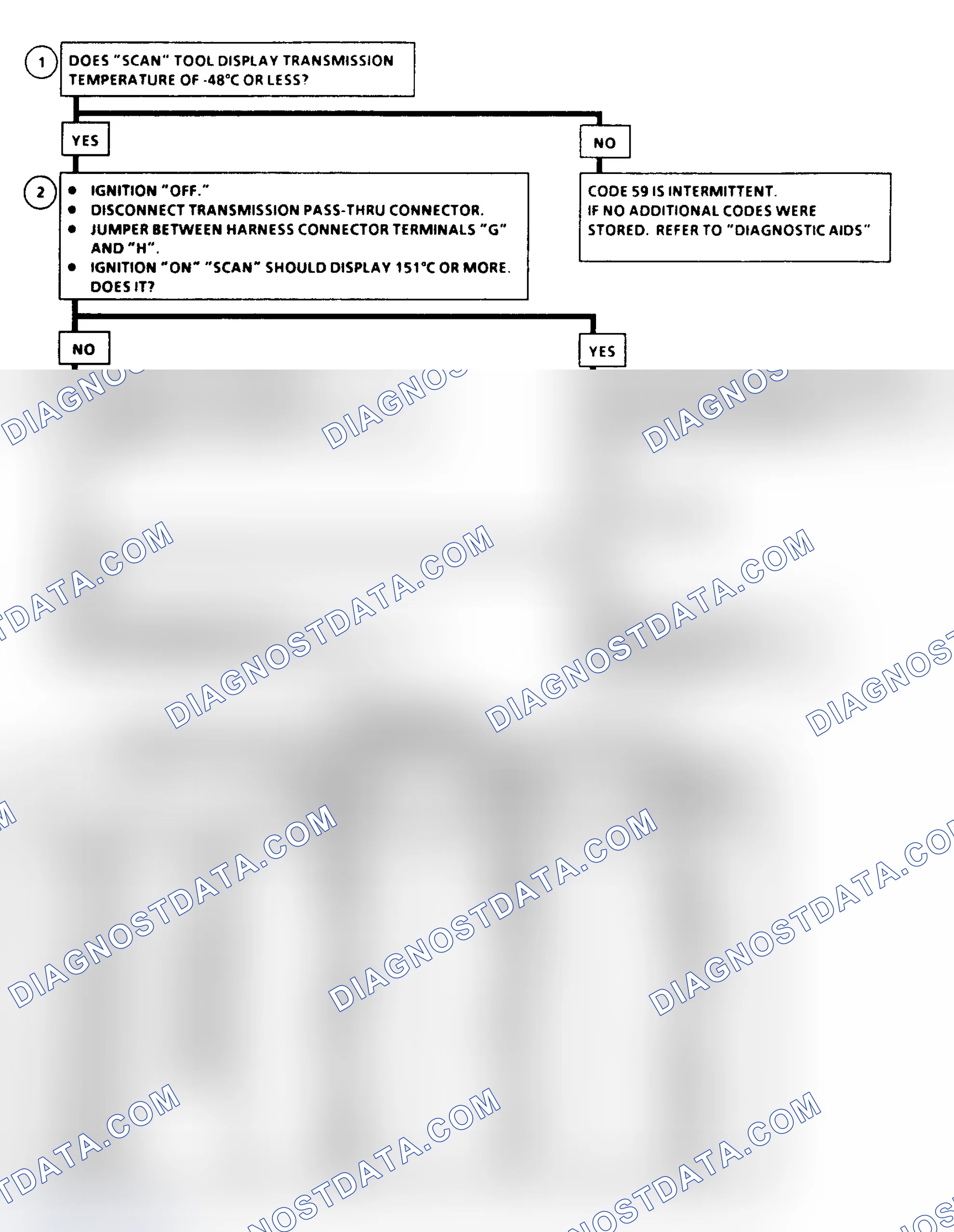 Scheme 145: Code 59 Flow Chart - Transmission Temp. Sensor Circuit Low Temperature Indicated