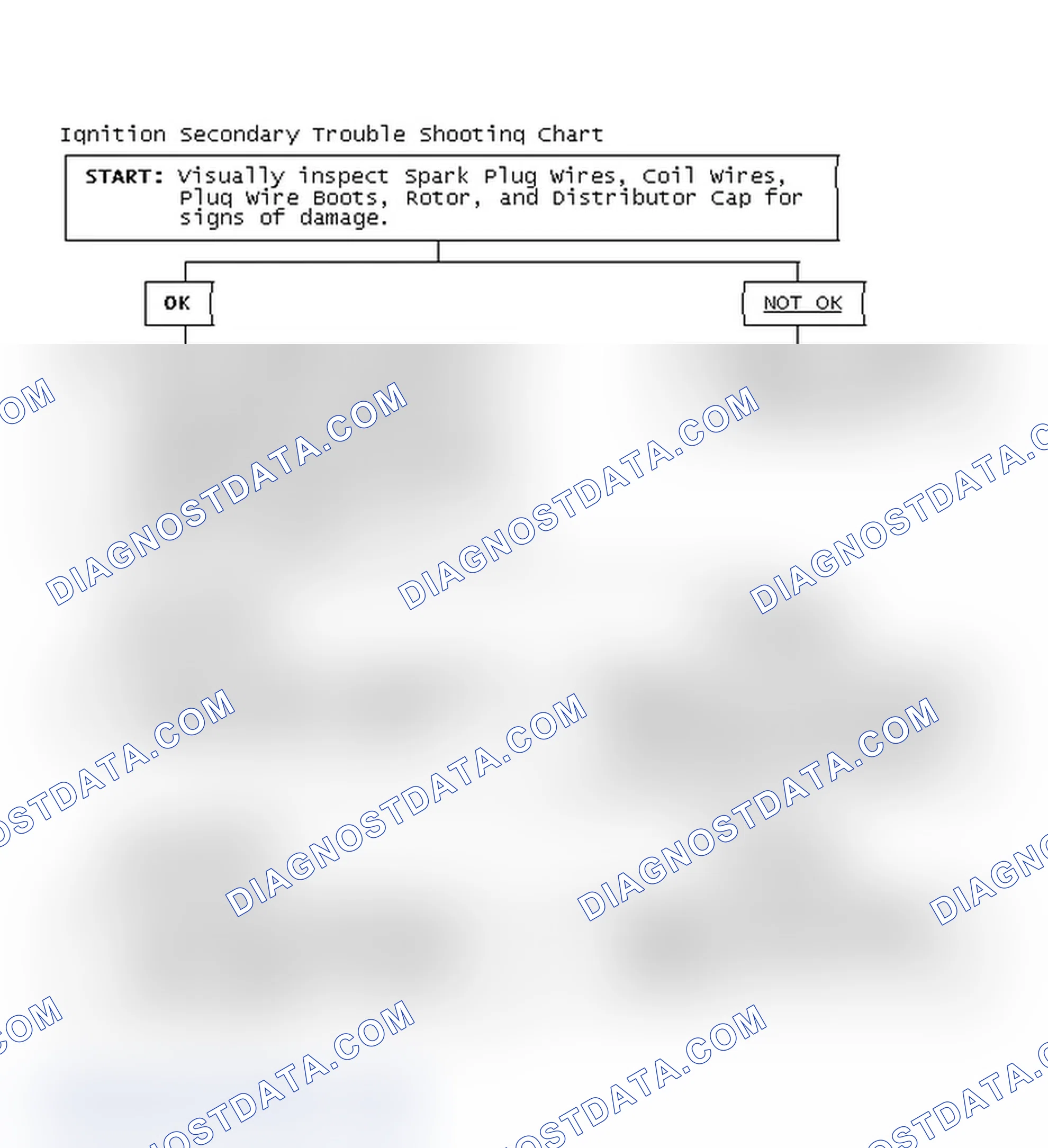 Scheme 1: Ignition Secondary Trouble Shooting Chart