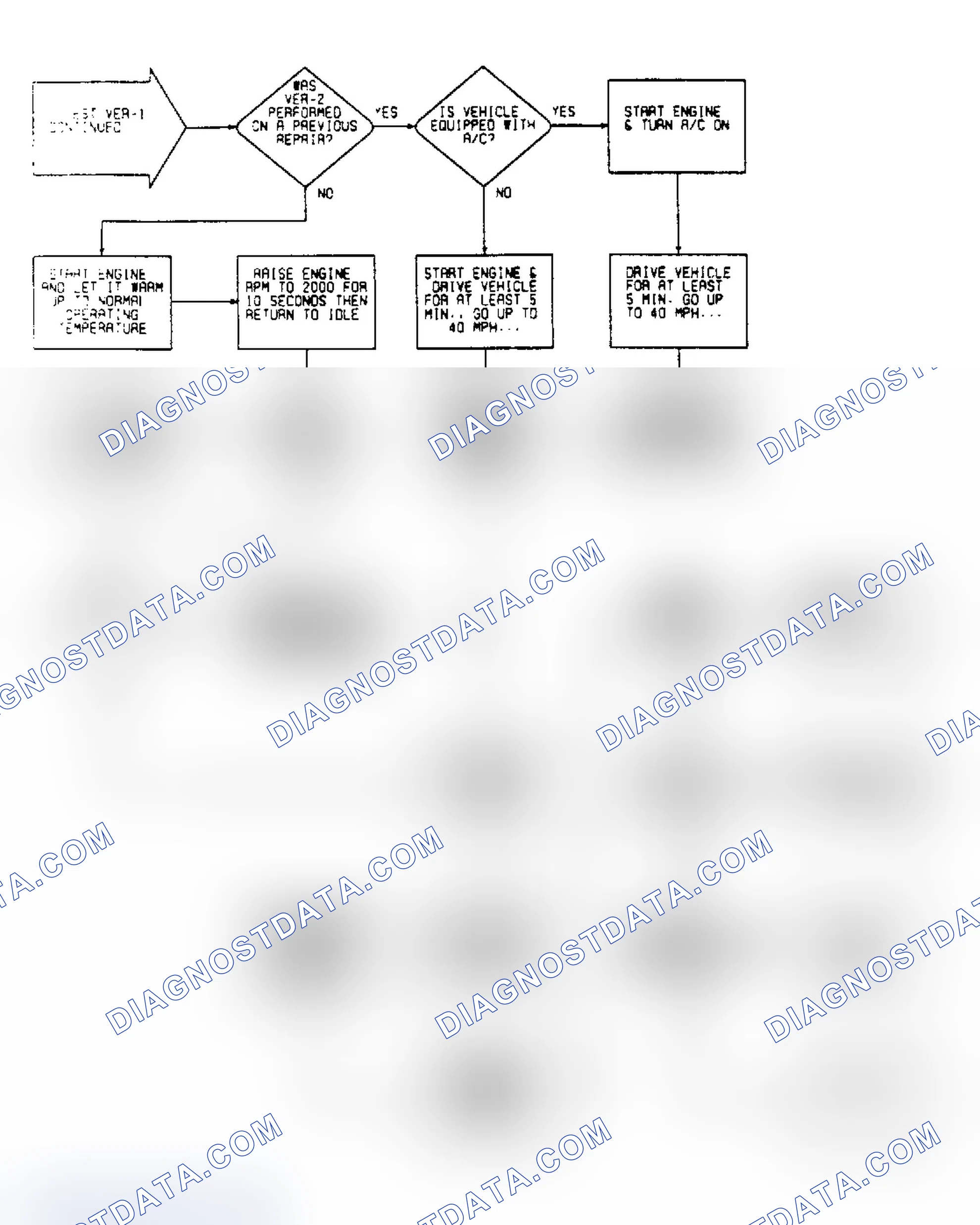 Scheme 160: VER1 (2 of 2) - Driveability Verification Test 1 (Cont.)