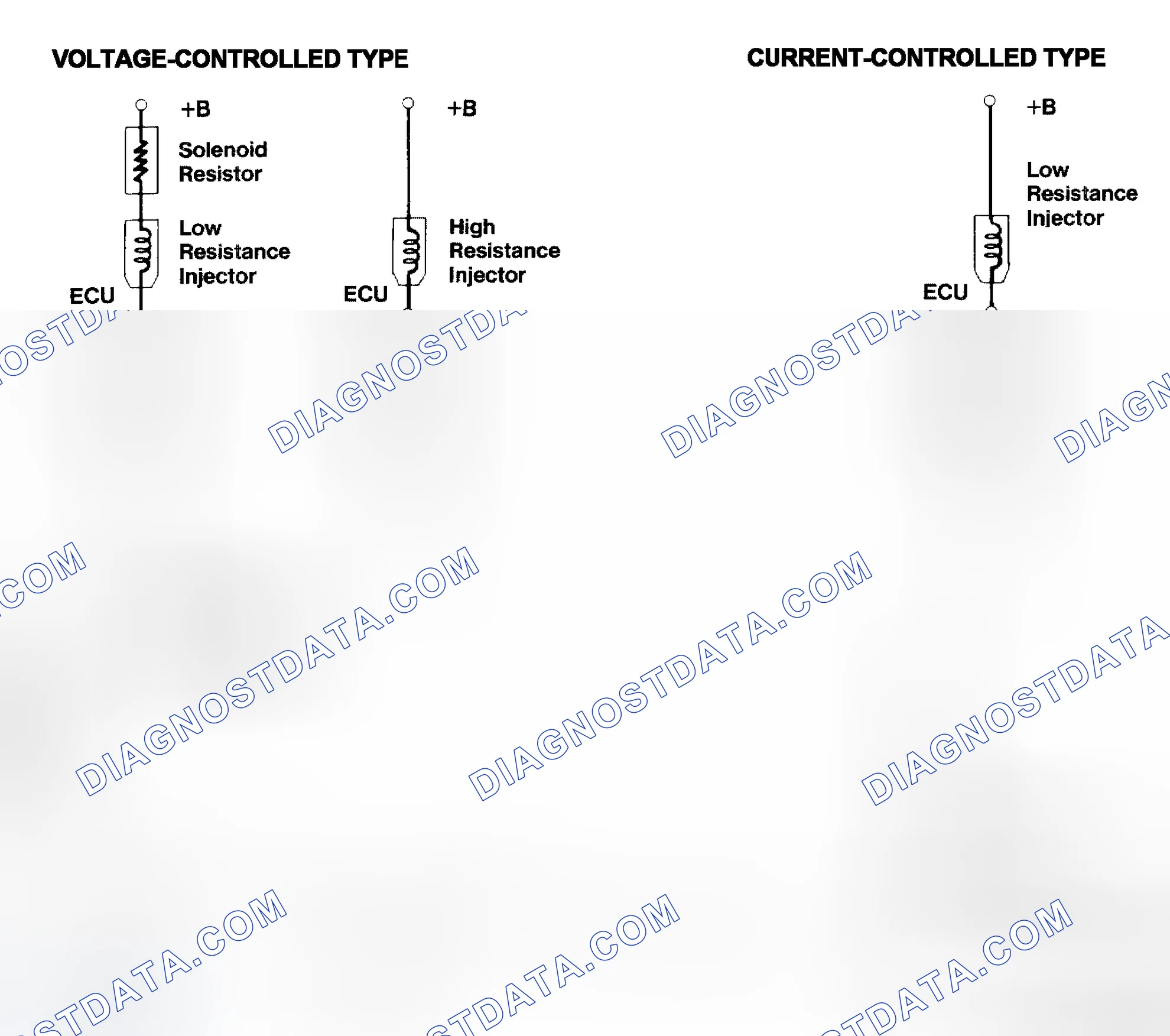 Scheme 4: Injector Driver Types - Current and Voltage