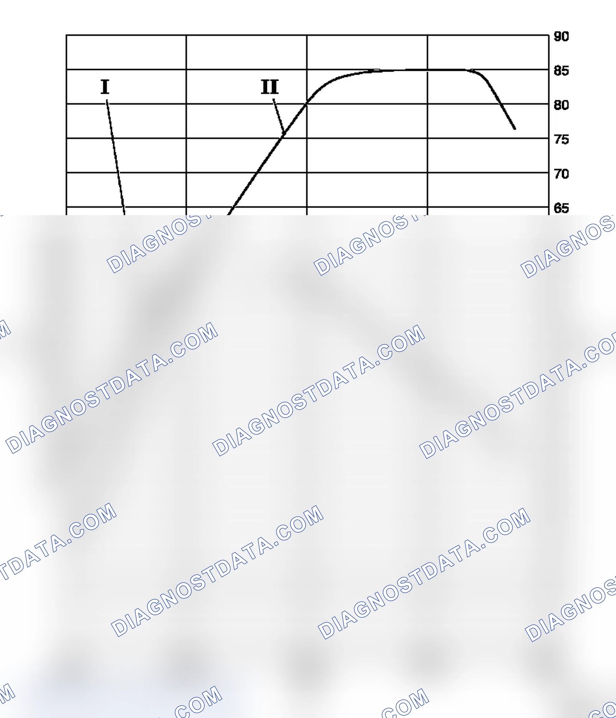 Engine Characteristics X 22 DTH - Sintra