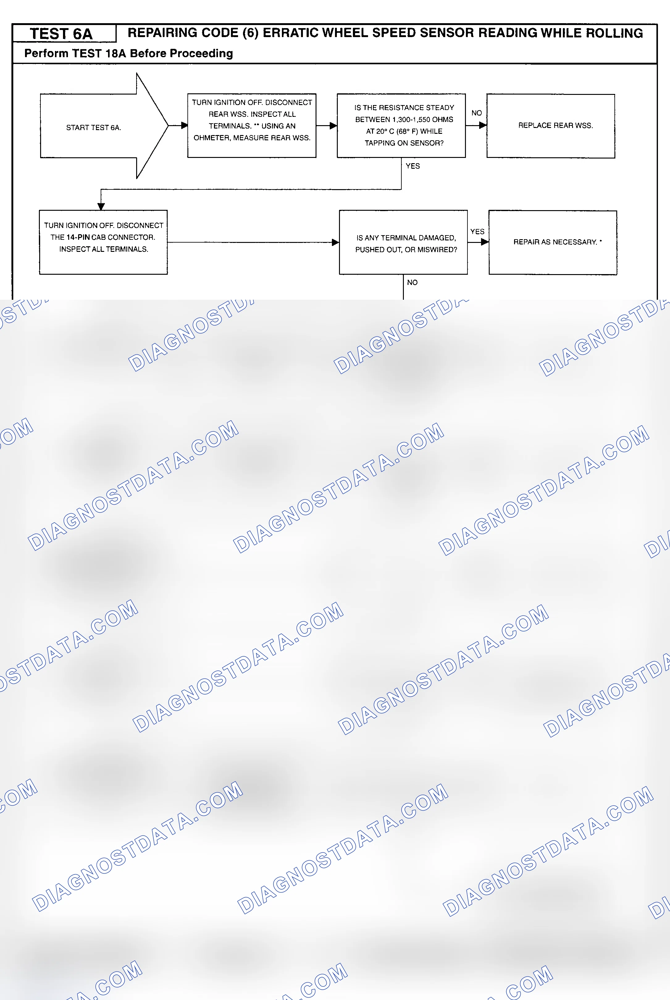 Scheme 89: Testing Procedure