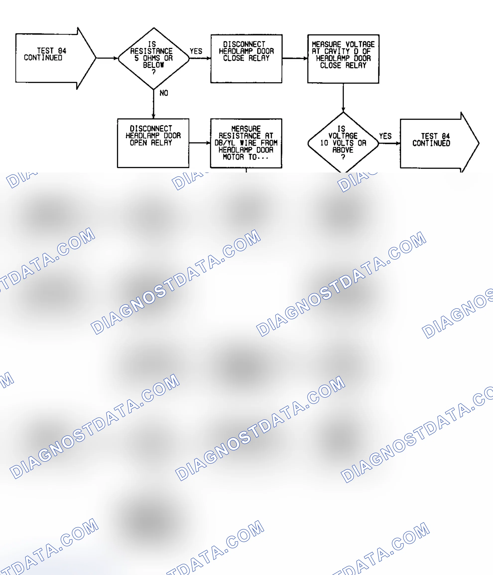 Scheme 298: Test 84: Flow Chart (2 of 3)
