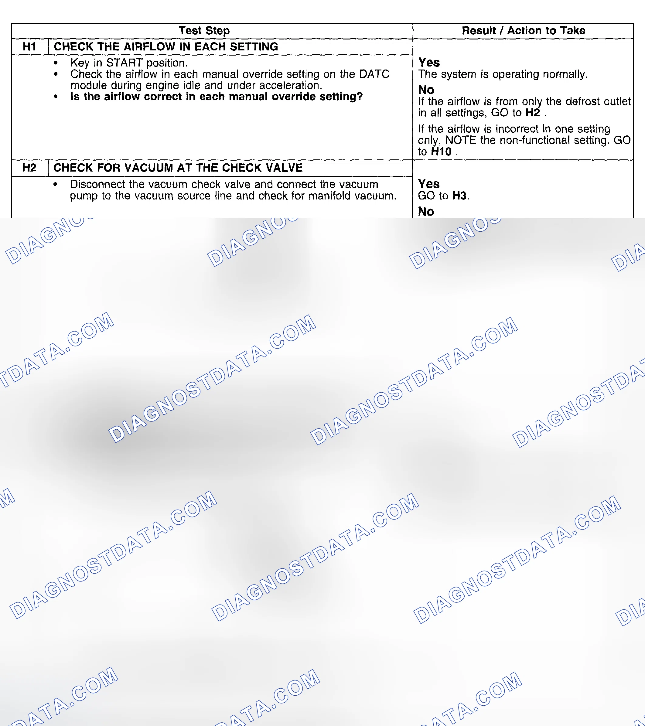Scheme 165: Test Procedure