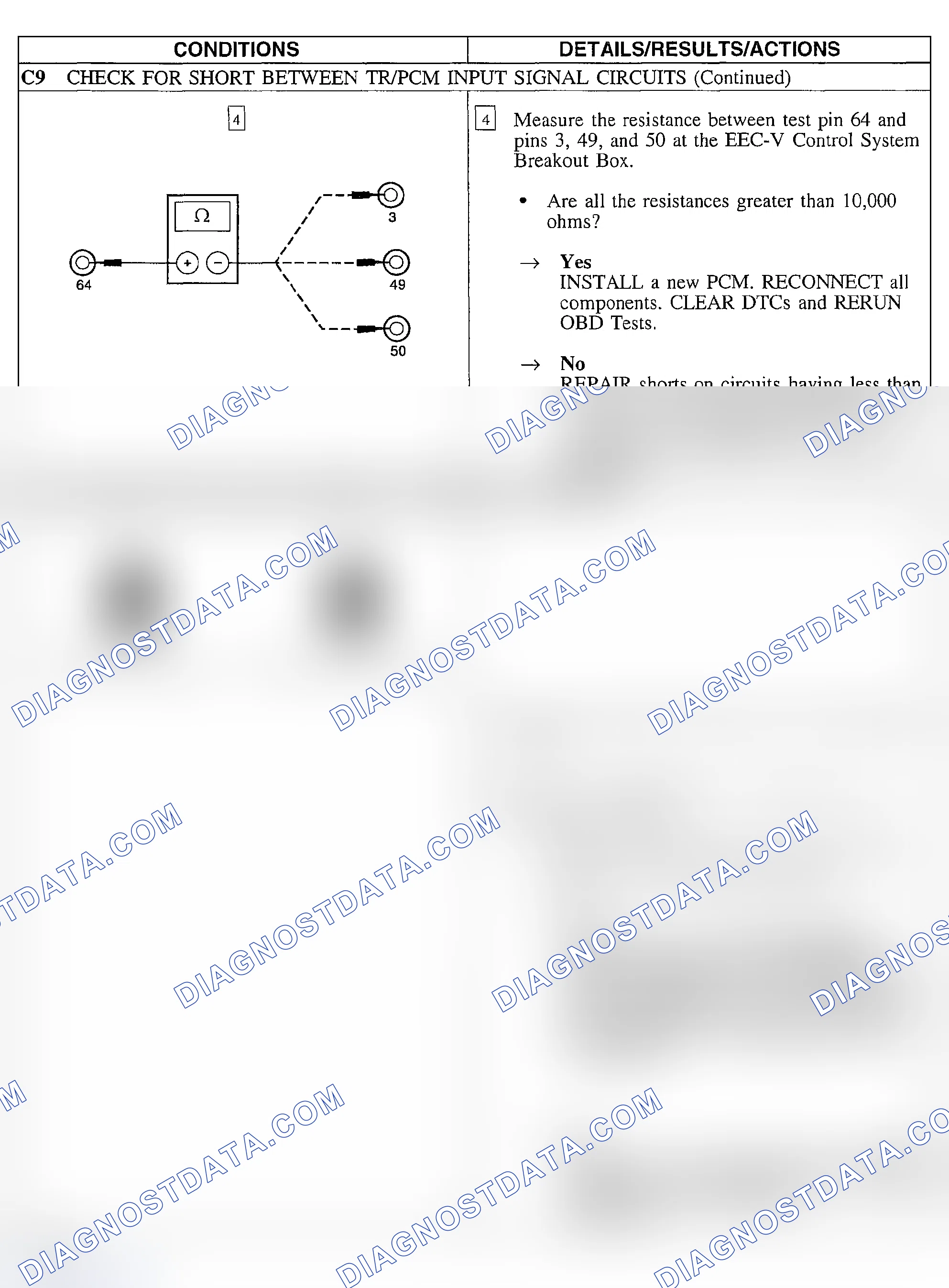 Scheme 204