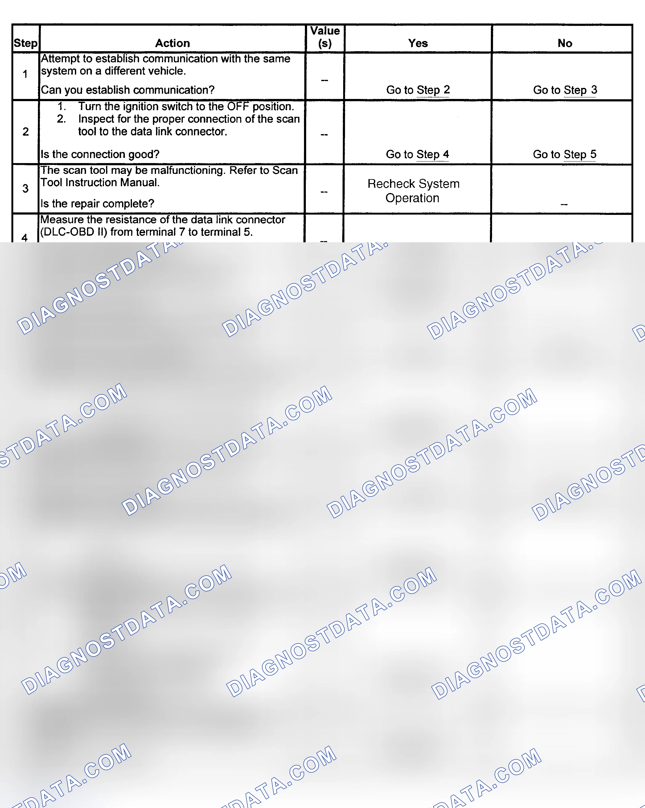 Scheme 1: TEST A: SCAN TOOL WILL NOT COMMUNICATE WITH CLASS 1 DATA LINE