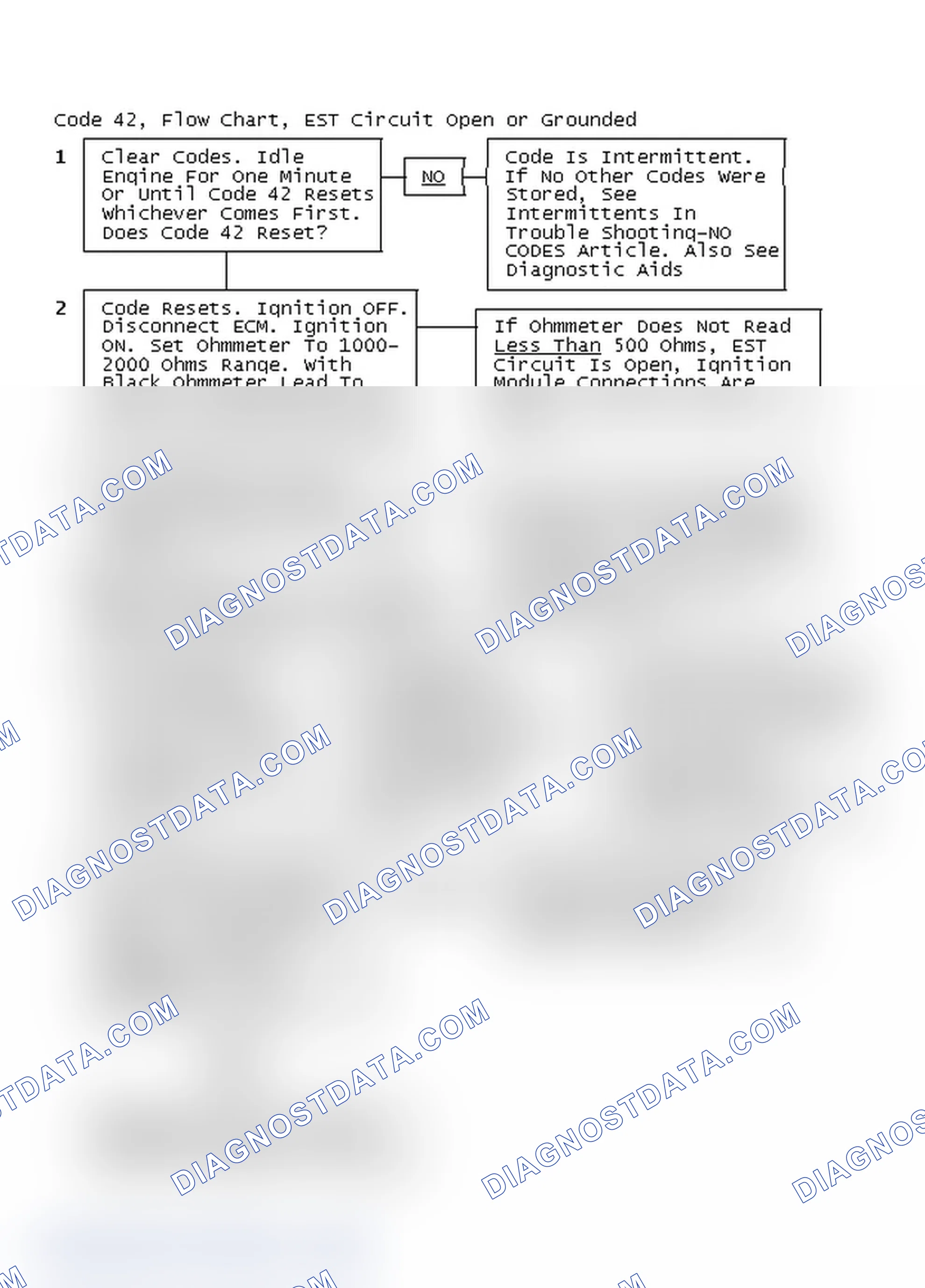 Scheme 221: Code 42, Flow Chart, EST Circuit Open or Grounded