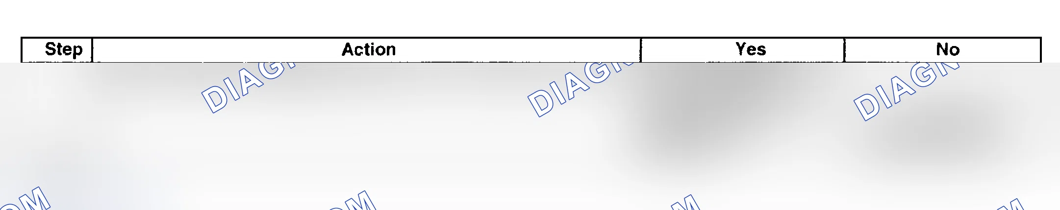 Scheme 286: Diagnostic Procedure