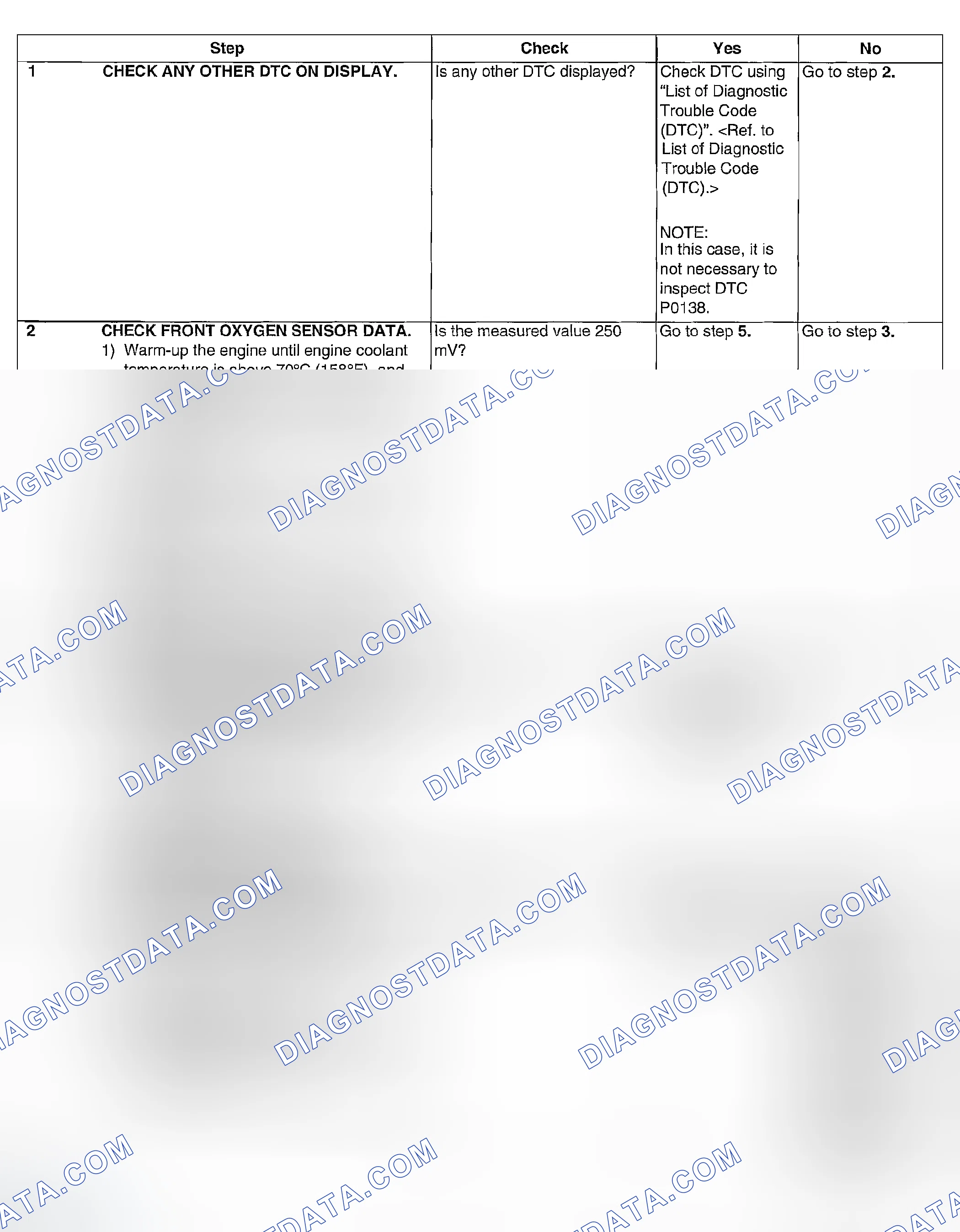 Scheme 900: DIAGNOSTIC PROCEDURE