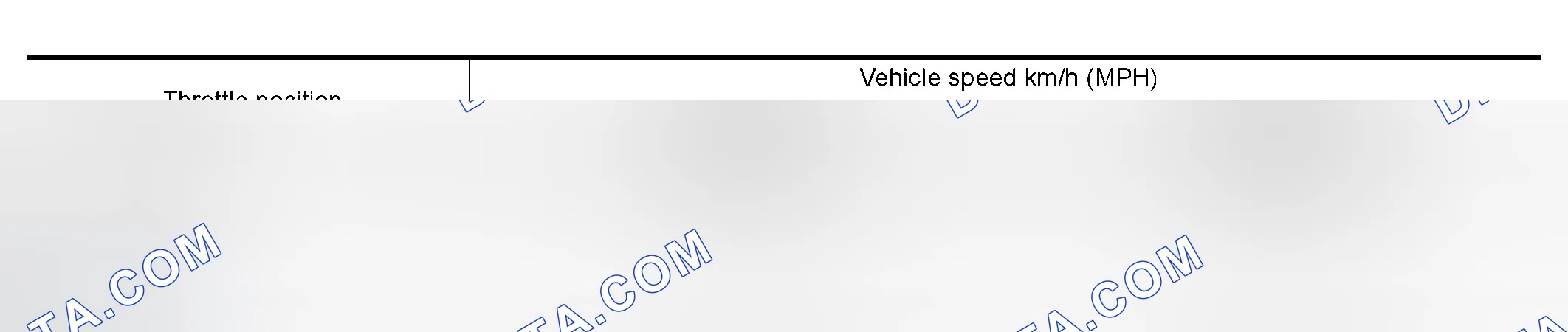 Scheme 21: Vehicle Speed When Performing and Releasing Complete Lock-up