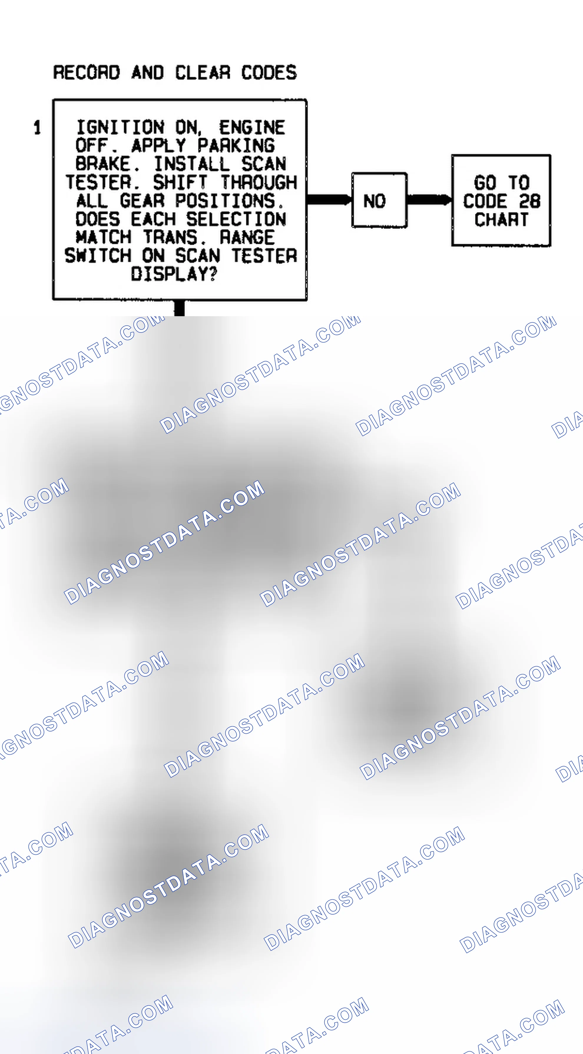 Scheme 322: Code 87 Flow Chart (4L60-E Gasoline) High Gear Ratio Error