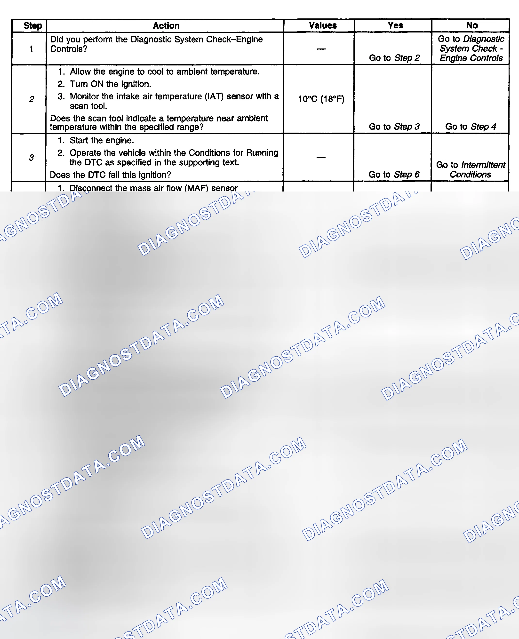 Scheme 744: Diagnostic Procedure