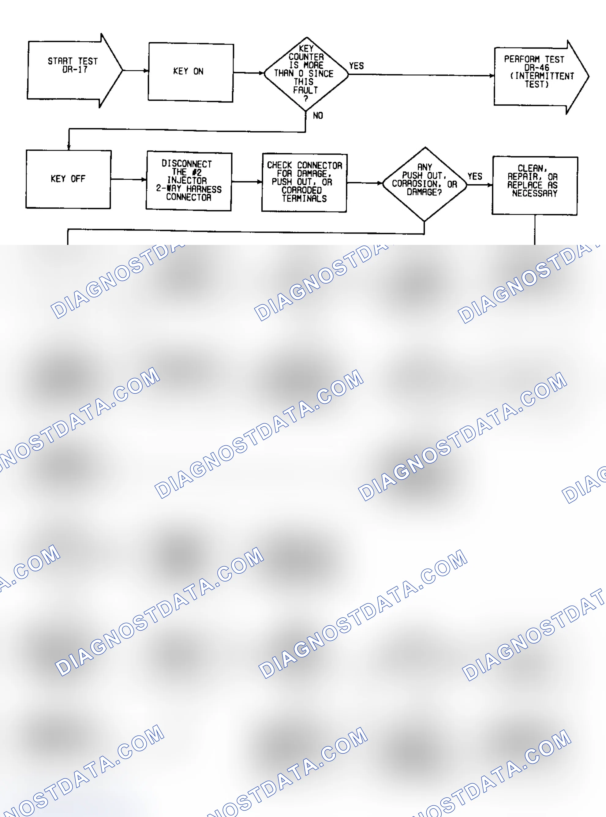 Scheme 399: DR17: Flow Chart (1 of 2)