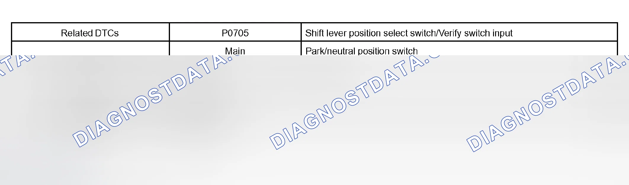 Scheme 175: P0705