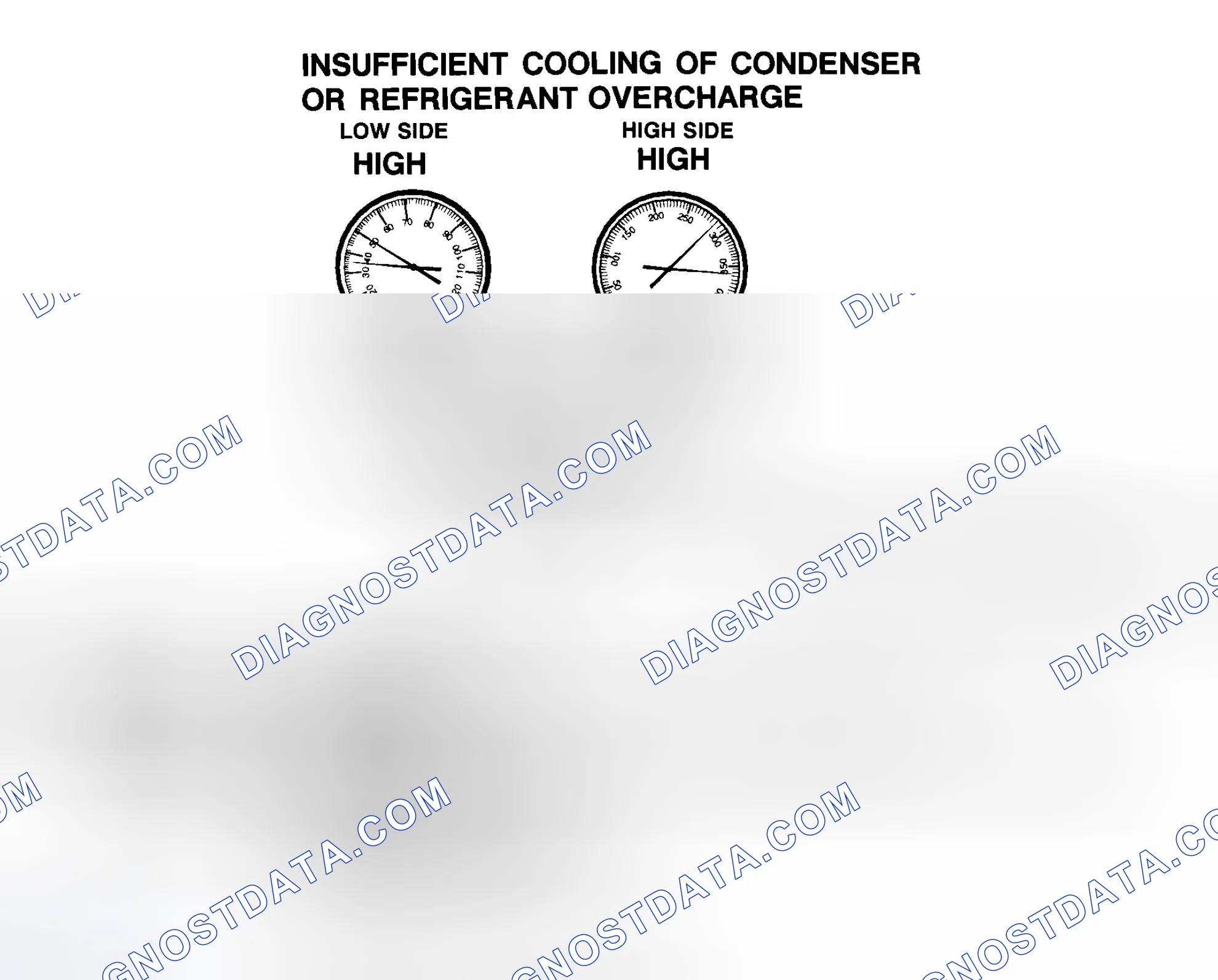 Scheme 18: Insufficient Cooling Of Condenser Or R-134a Refrigerant Overcharge