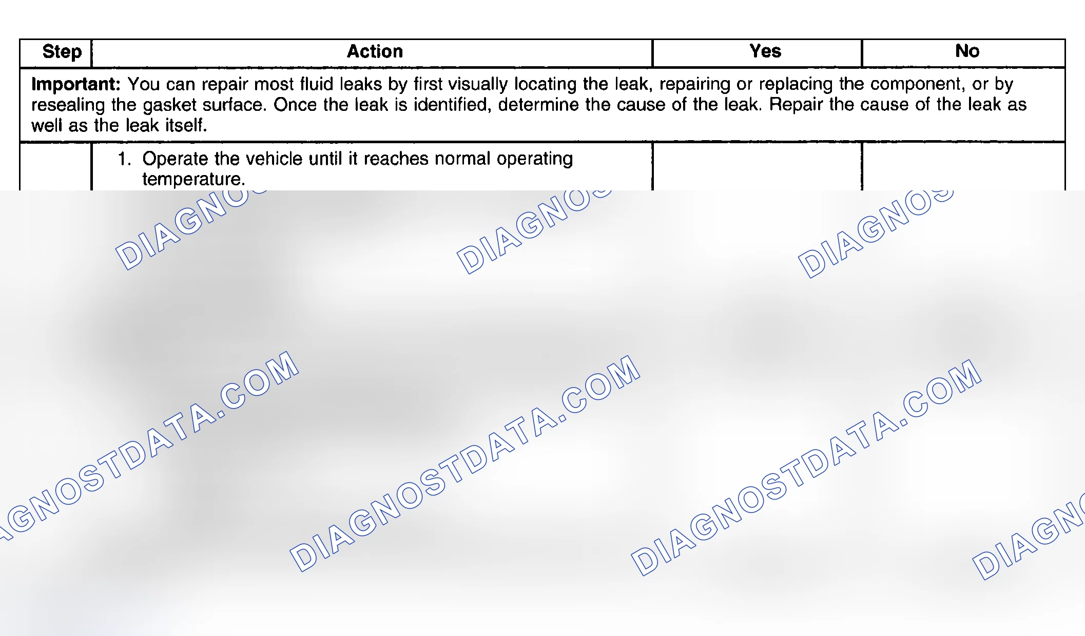Scheme 31: Oil Leak Diagnosis