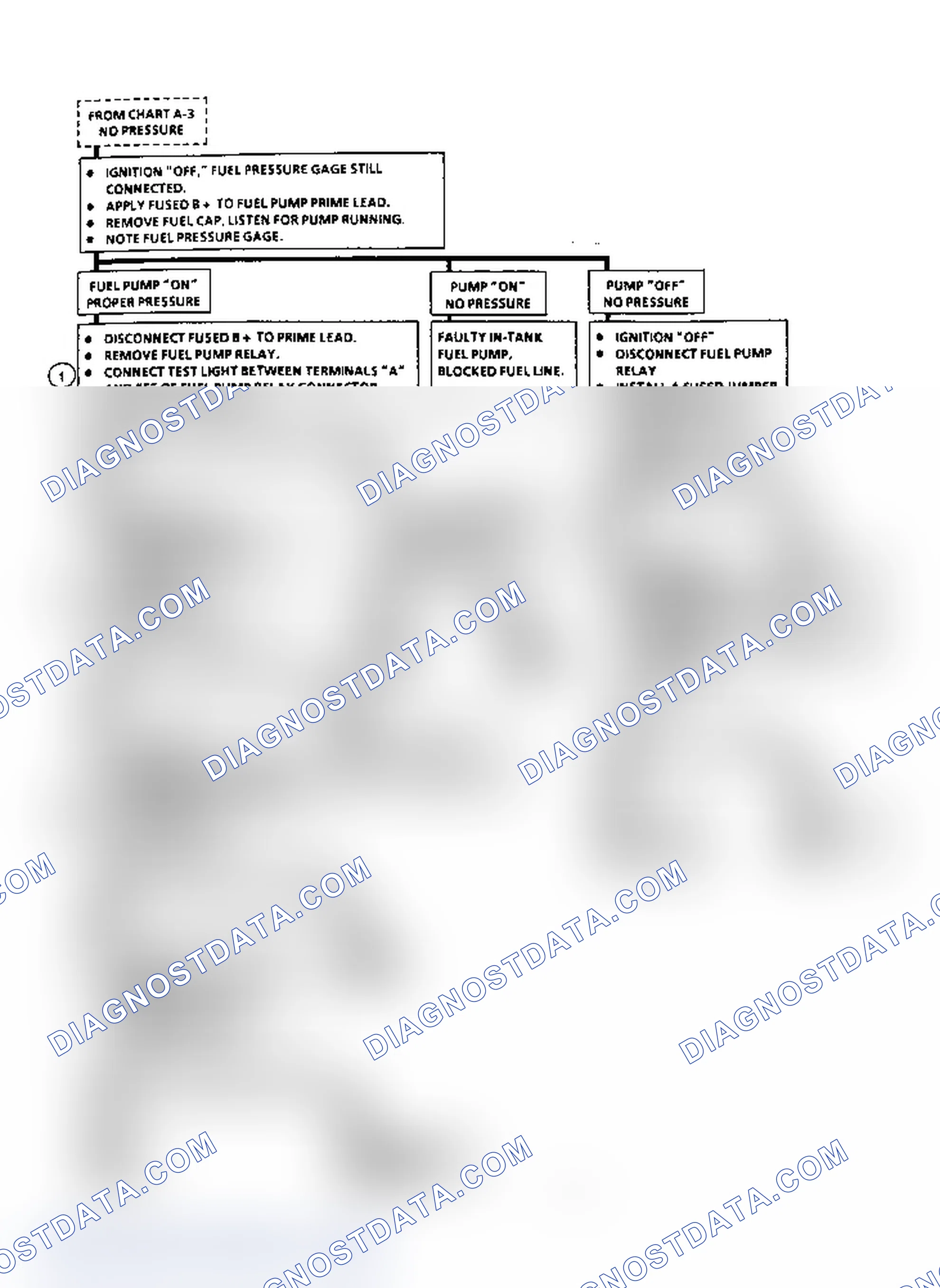Scheme 455: Flow Chart A5, Fuel System Electrical Test (3.3L "A" Body)