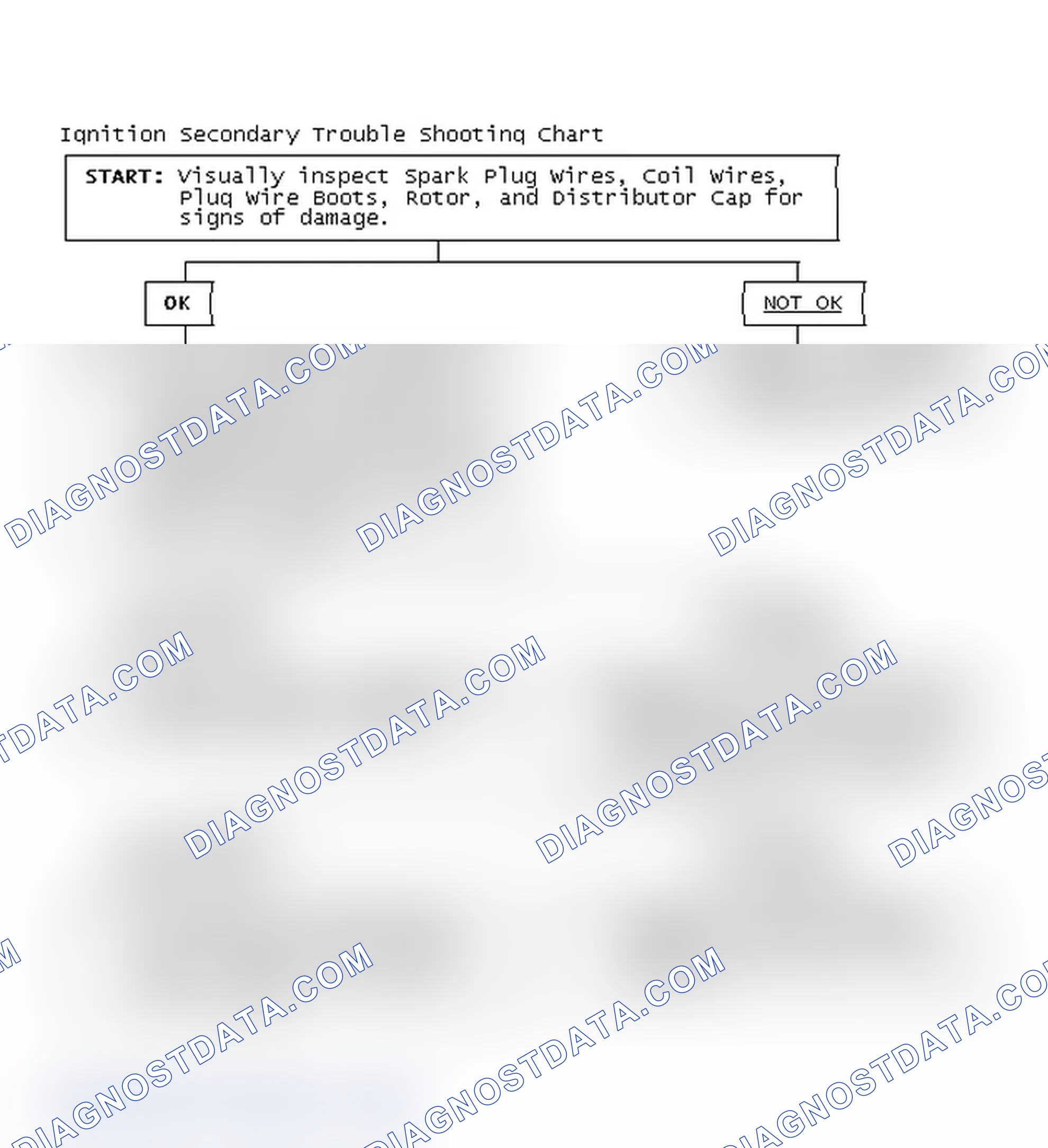 Scheme 1: Ignition Secondary Trouble Shooting Chart