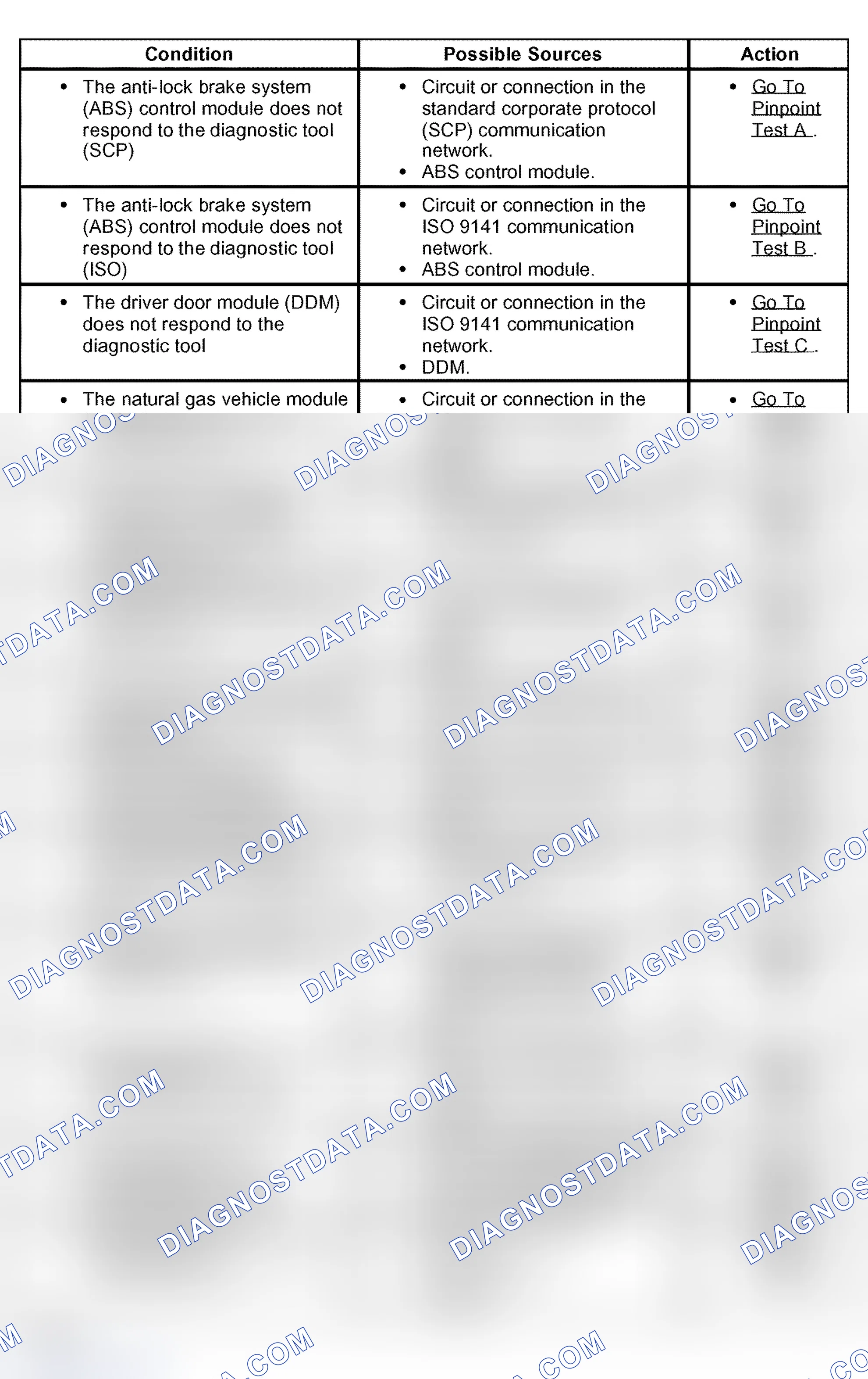 Scheme 4: Symptom Chart