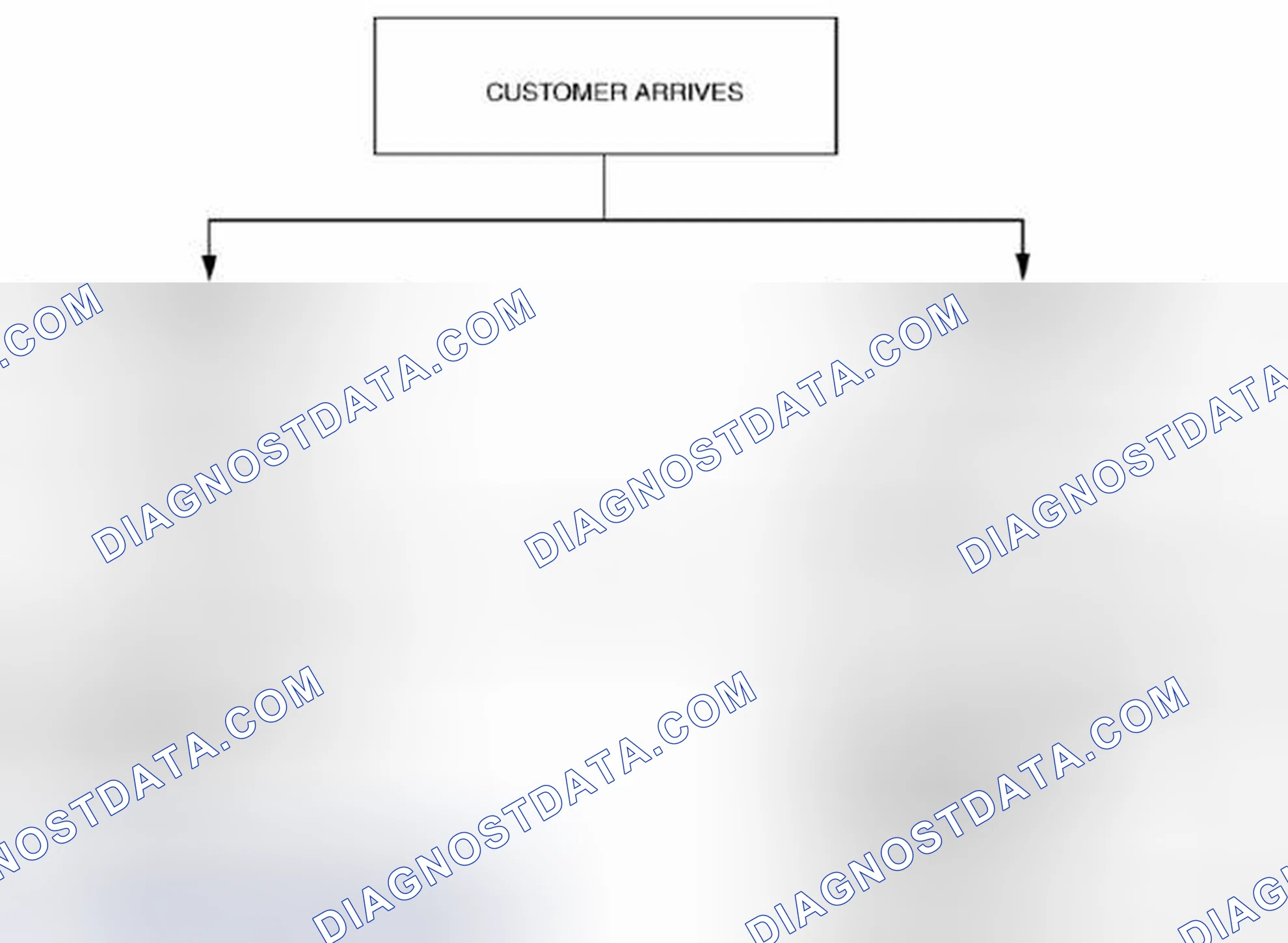 Scheme 34: Troubleshooting Basic Flow Chart