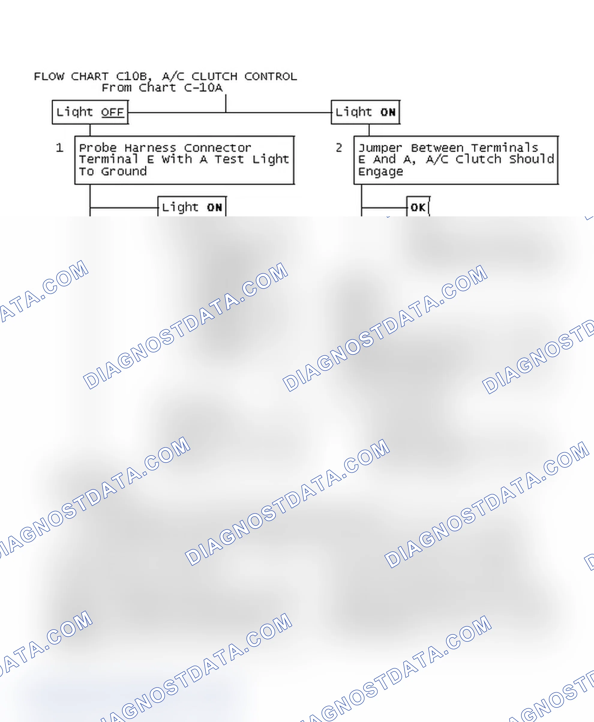 Scheme 583: Flow Chart C10B, A/C Clutch Control
