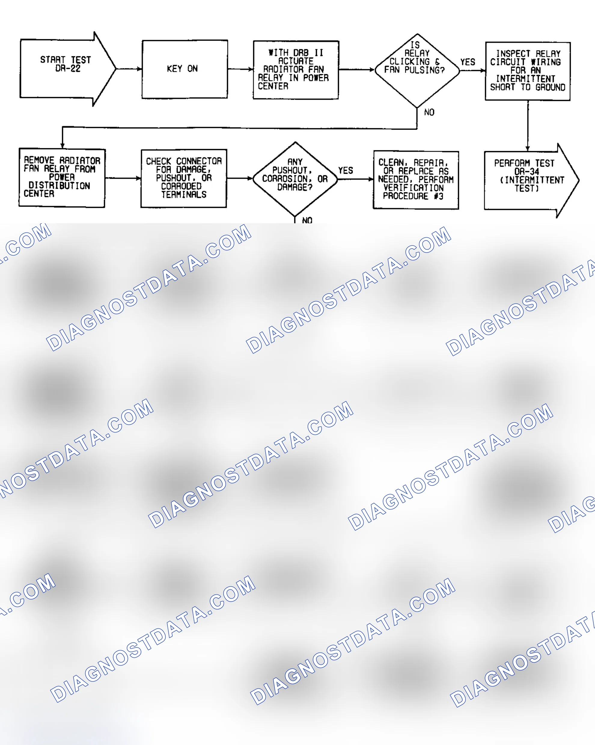 Scheme 310: DR22: Flow Chart (C Body)
