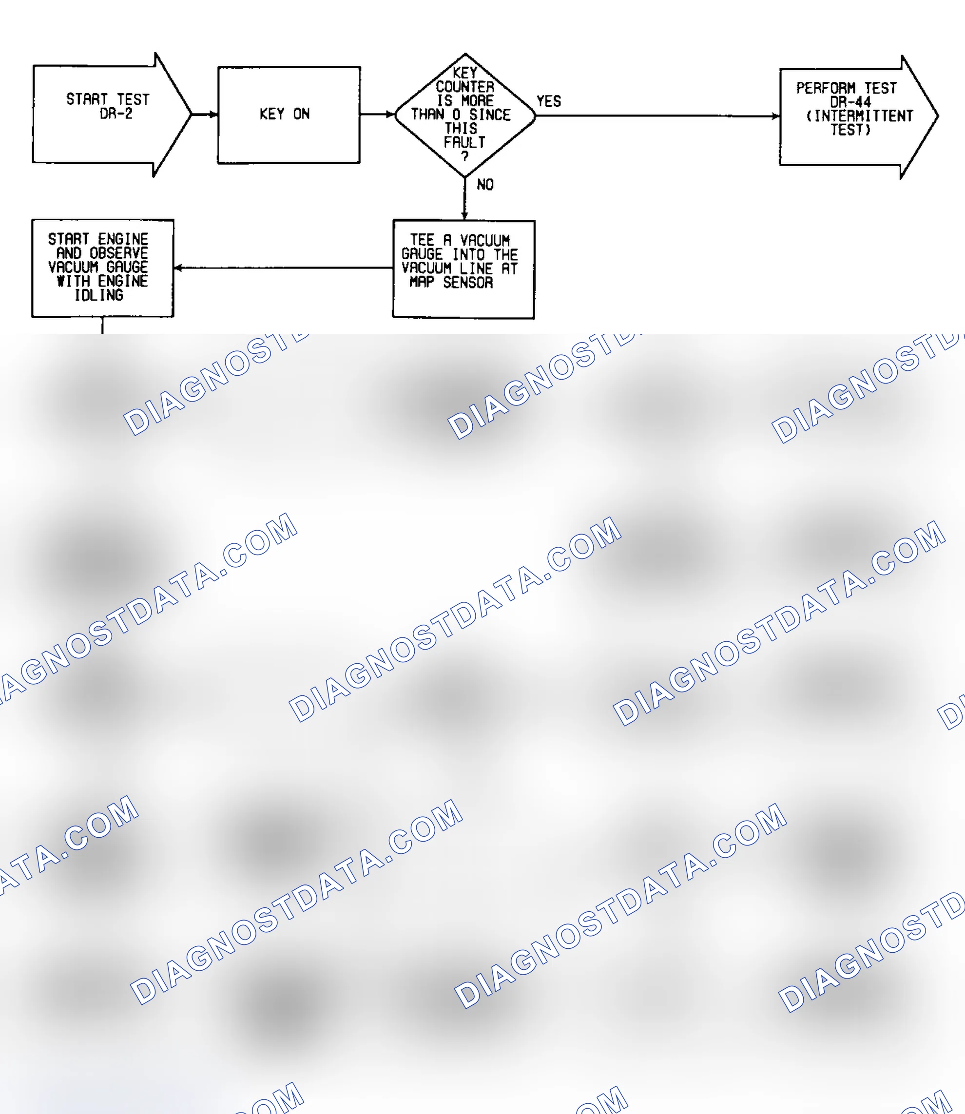 Scheme 377: DR2: Flow Chart