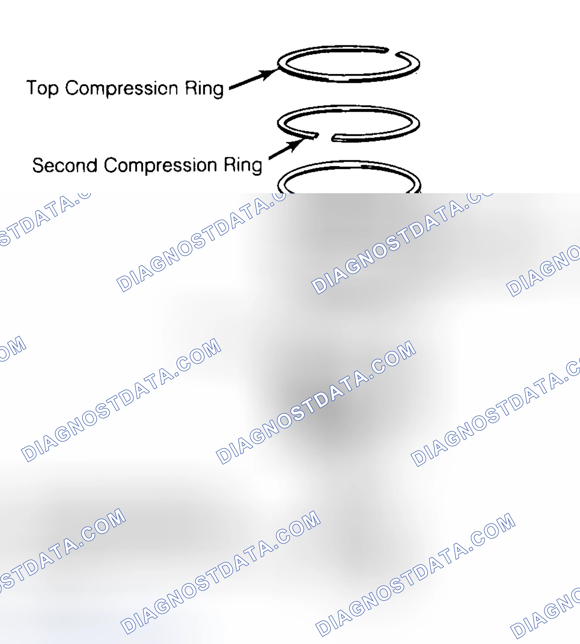 Scheme 8: Positioning Typical Piston Ring End Gap