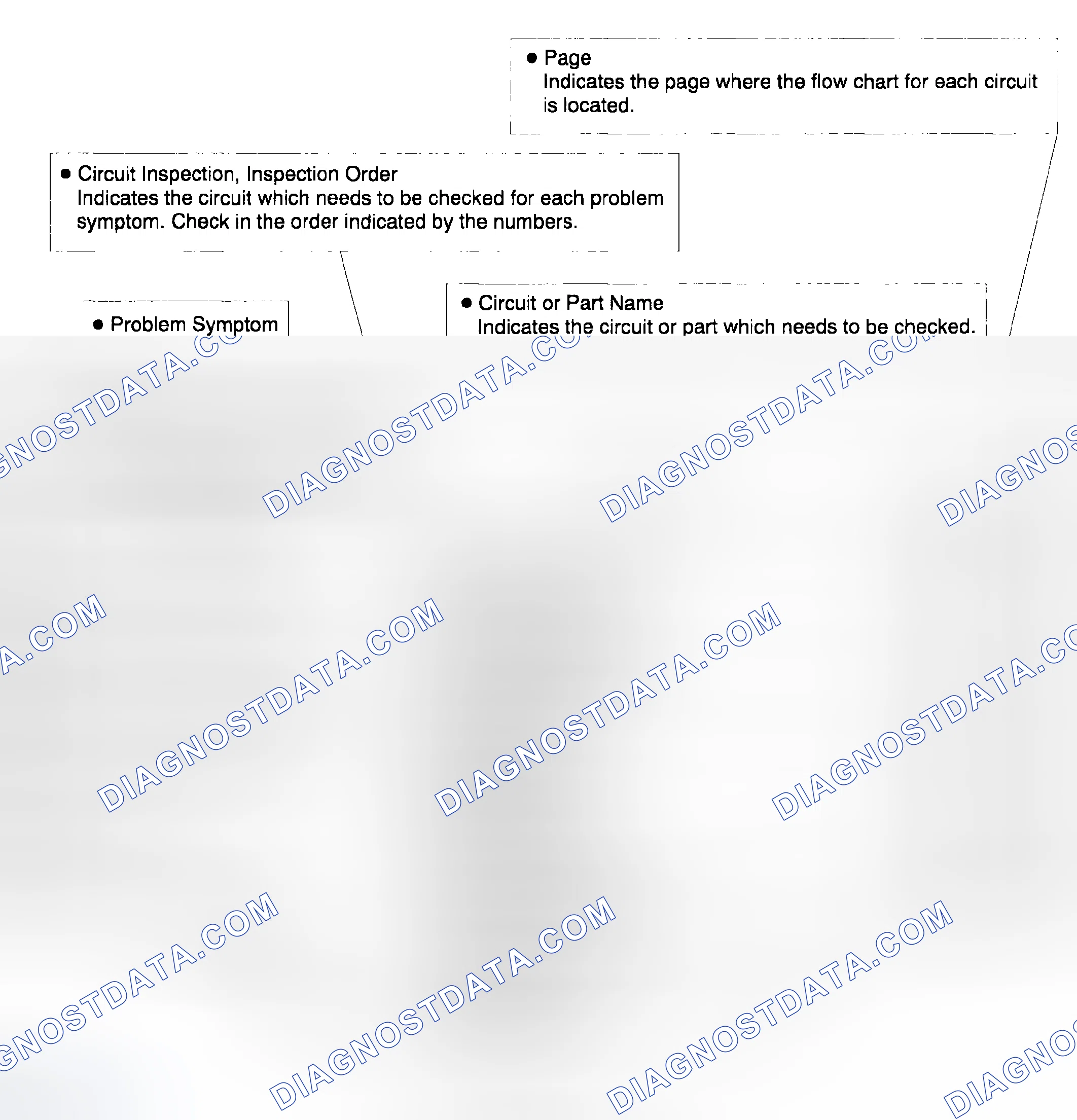 Scheme 46: PROBLEM SYMPTOMS TABLE
