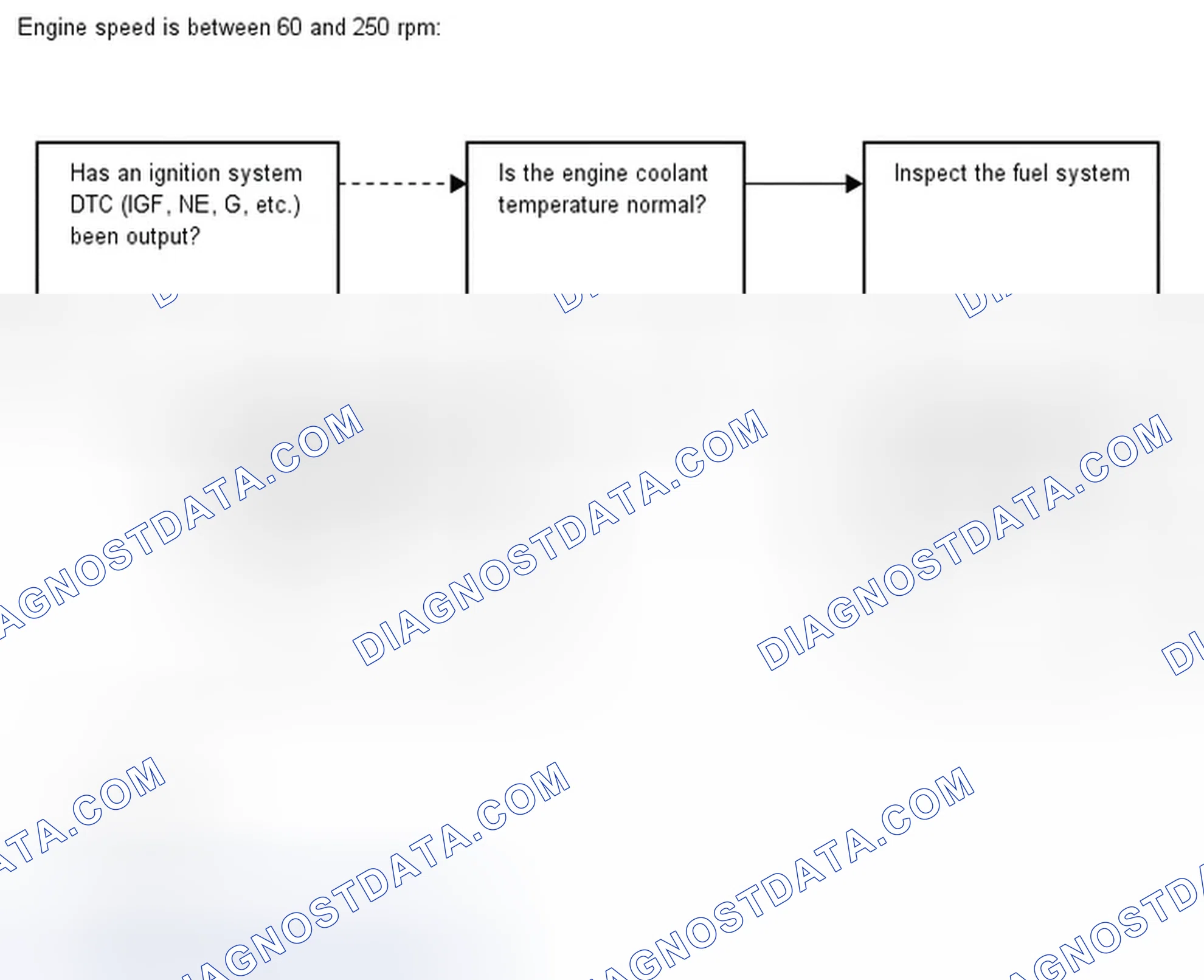 Scheme 105