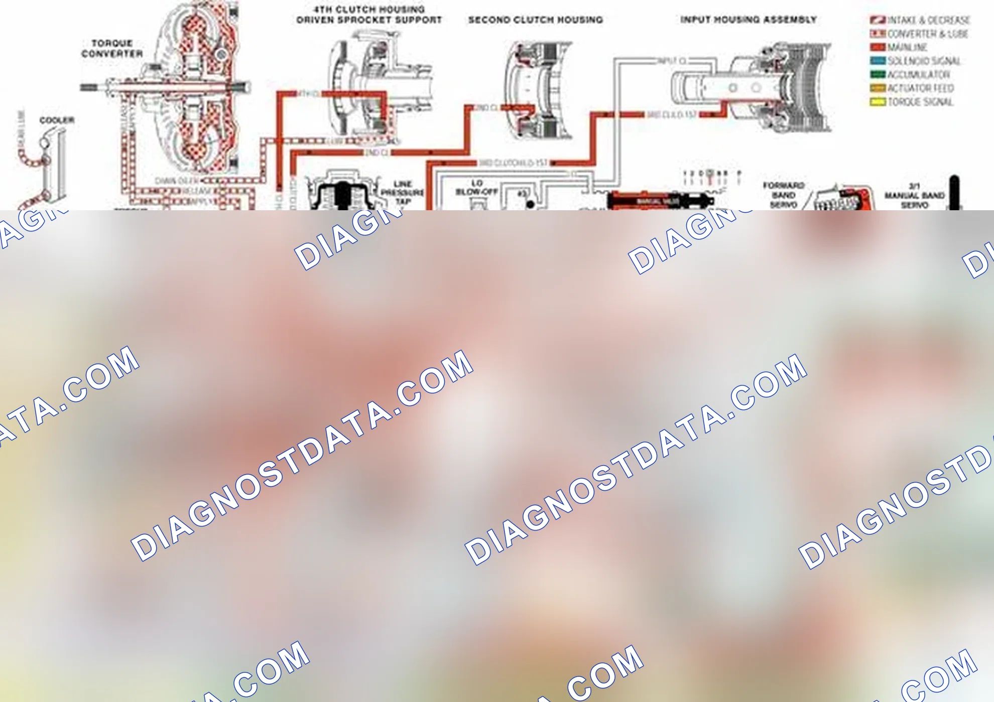 Scheme 154: Transmission Fluid Pressure (TFP) Manual Valve Position Switch
