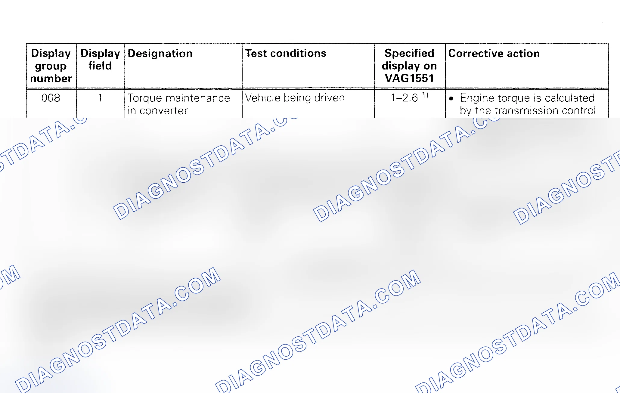 Scheme 61: Display Group No. 008