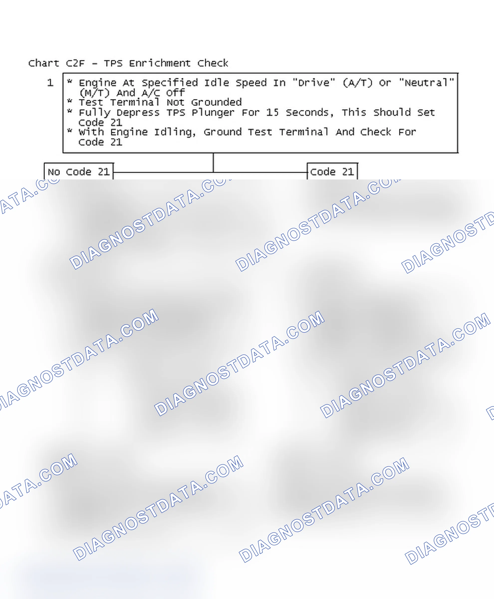 Scheme 131: Flow Chart C2F - TPS Enrichment Check