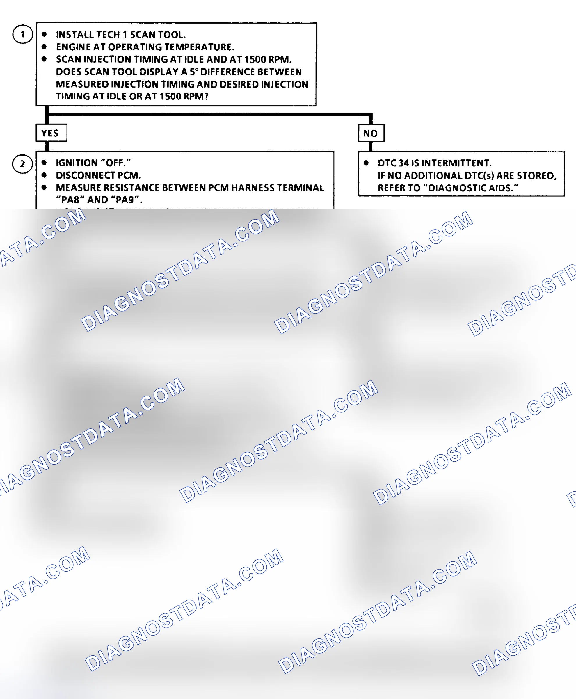 Scheme 343: DTC 34 Flow Chart ("C" & "K" Series) Injection Timing Stepper Motor Circuit Fault