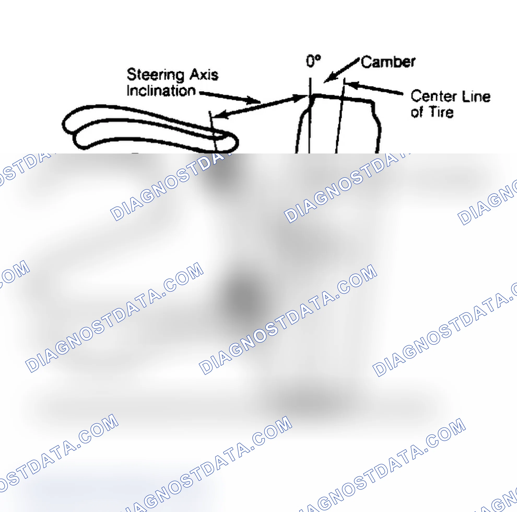 Scheme 6: Checking Steering Axis Inclination