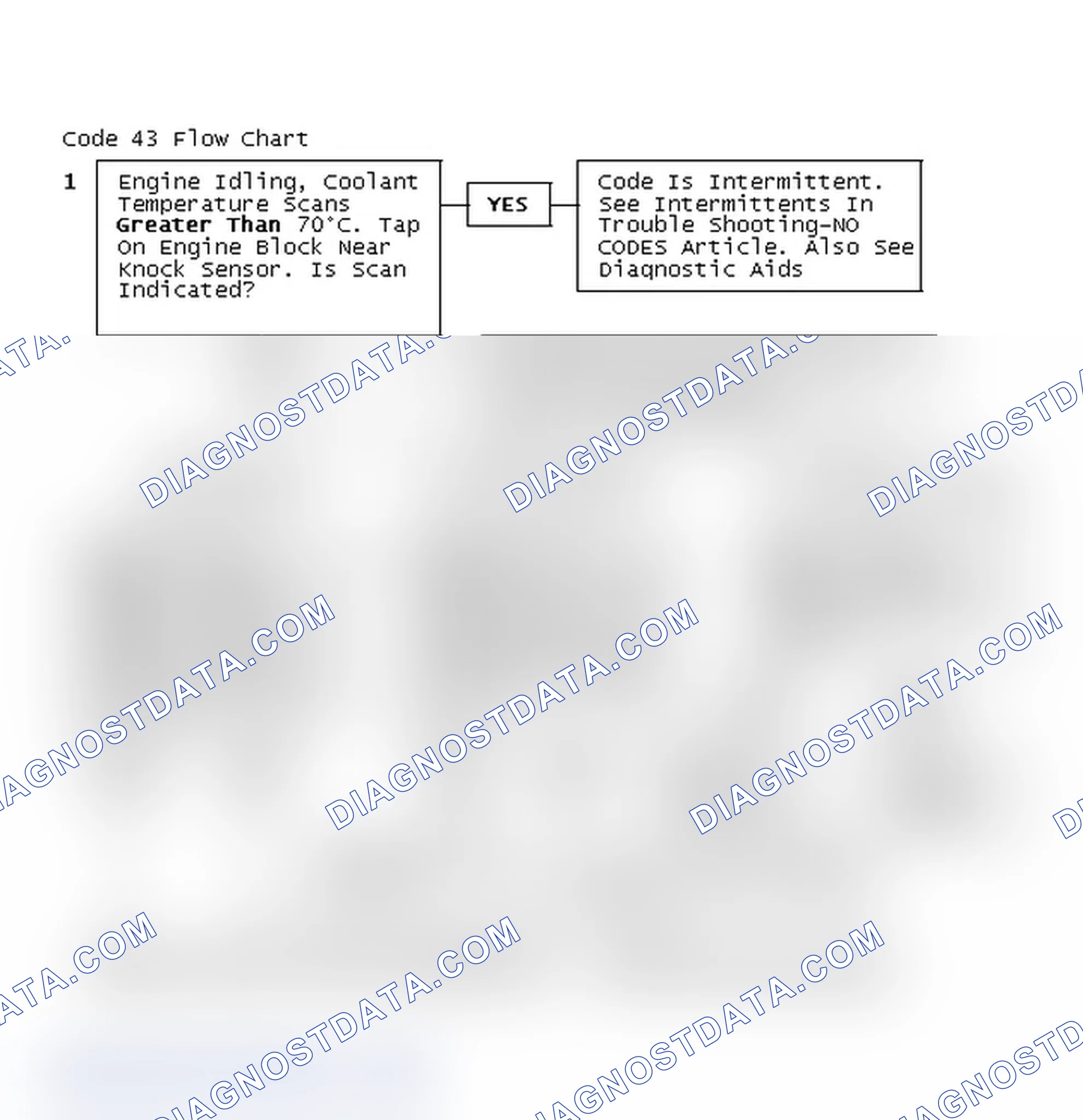 Scheme 133: Code 43 Flow Chart