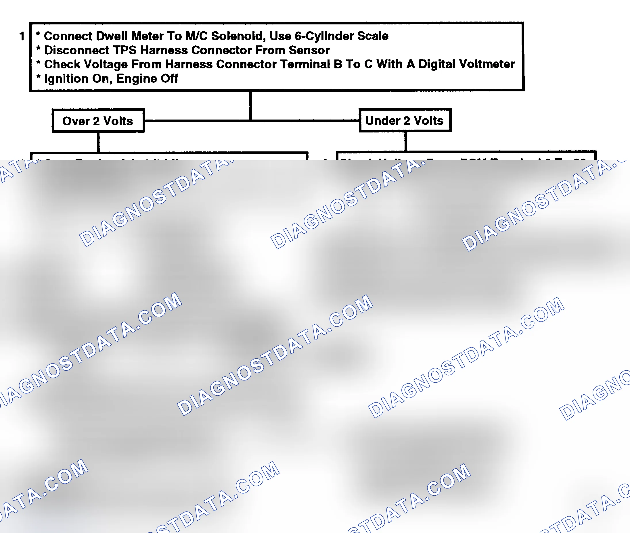 Scheme 131: Code 21, TPS Circuit High