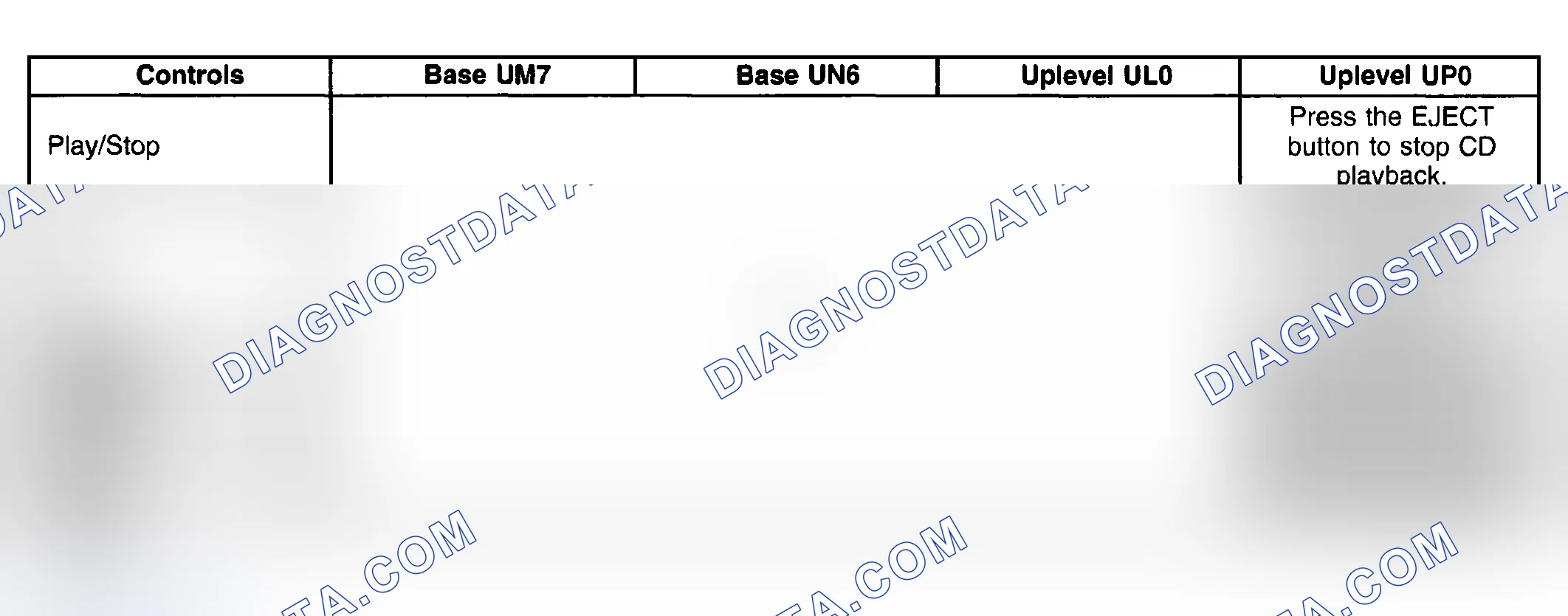 Scheme 74: Compact Disc Features Table