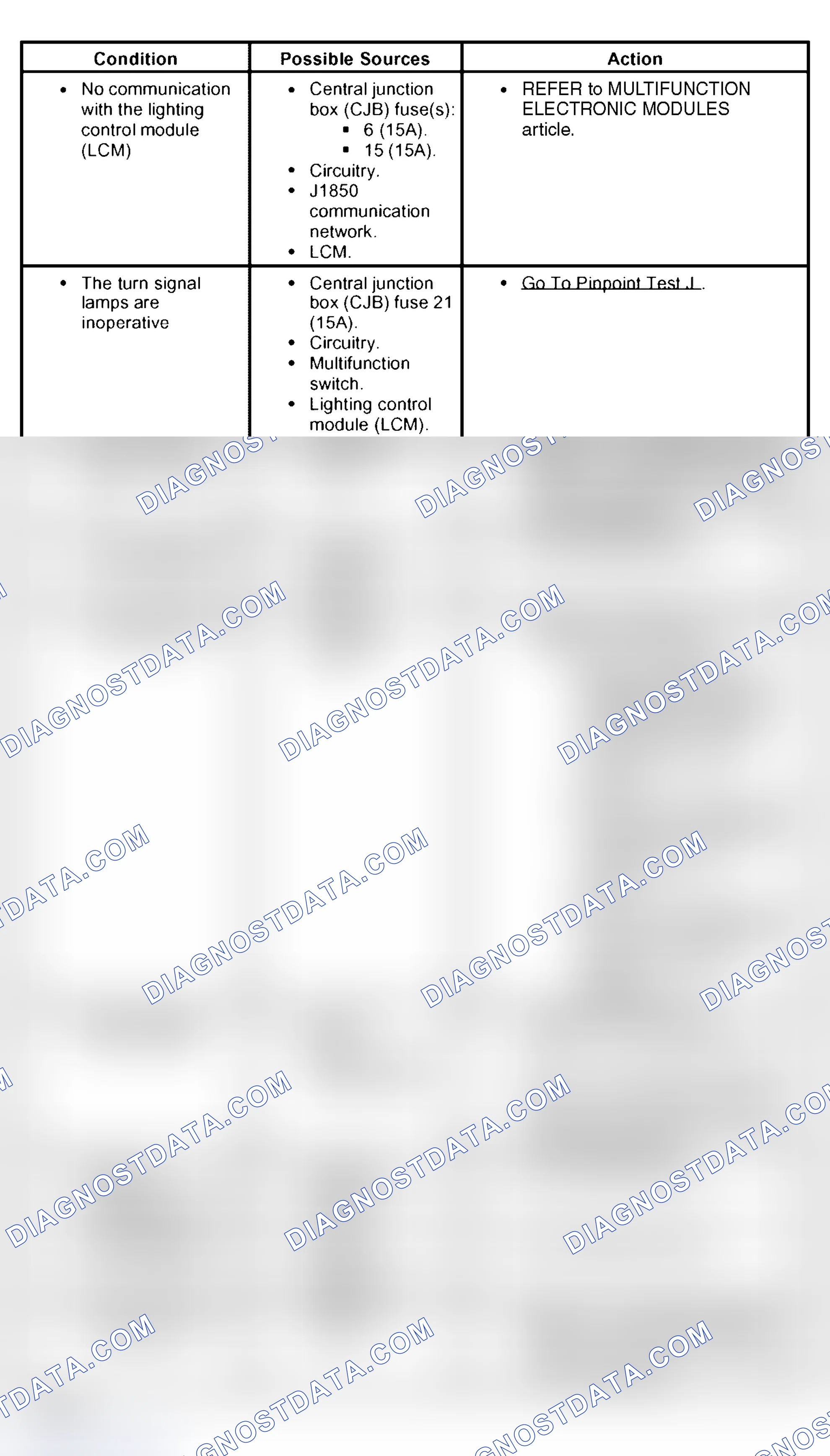 Scheme 28: Symptom Chart
